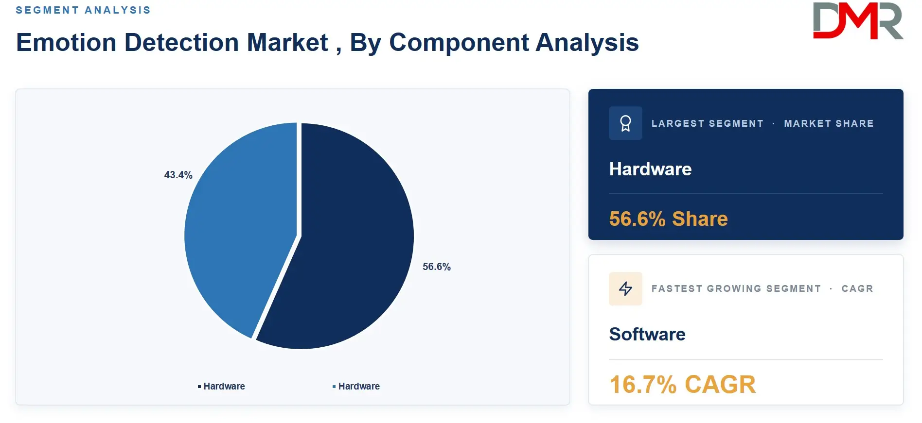 Emotion Detection Market , By Component Analysis (1)