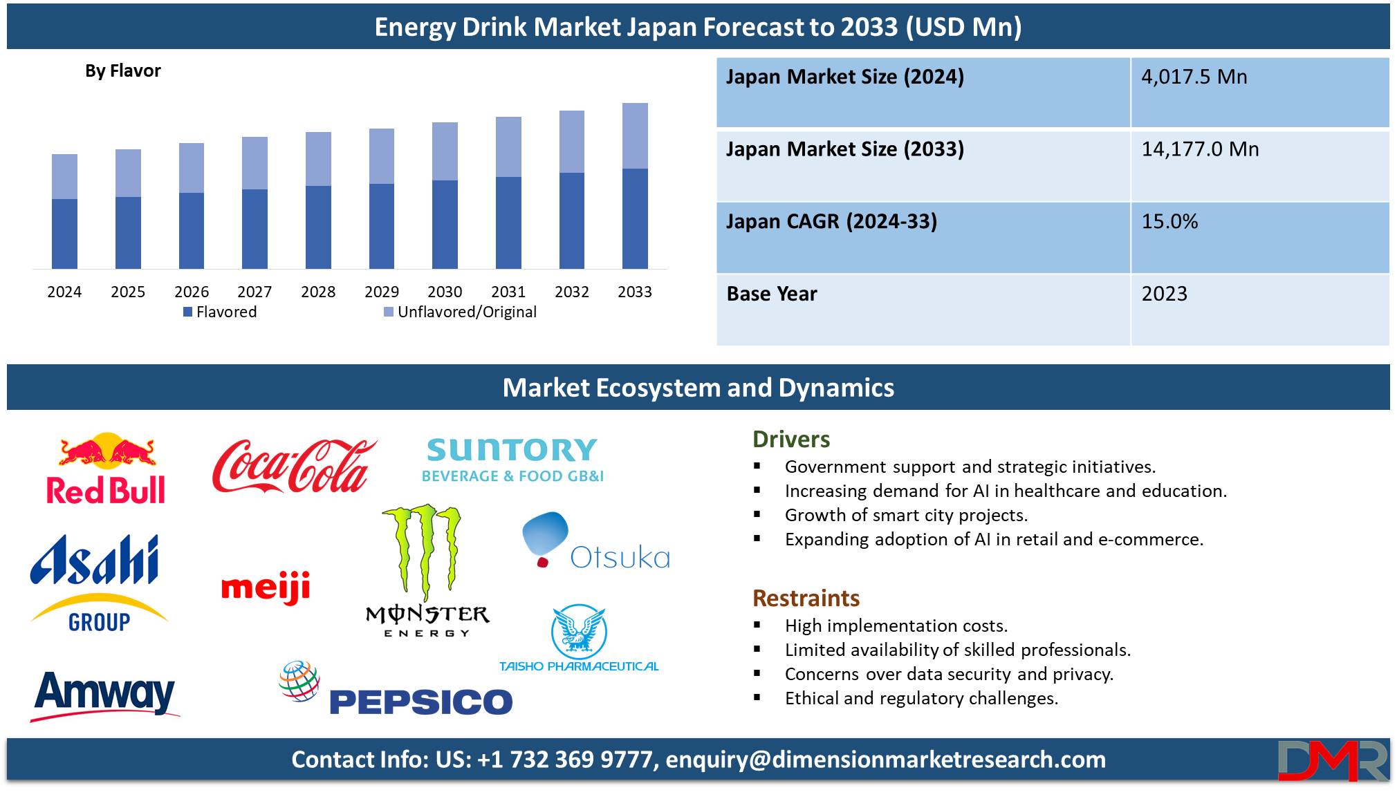 global Japan Energy Drink Market japan forecast to 2033