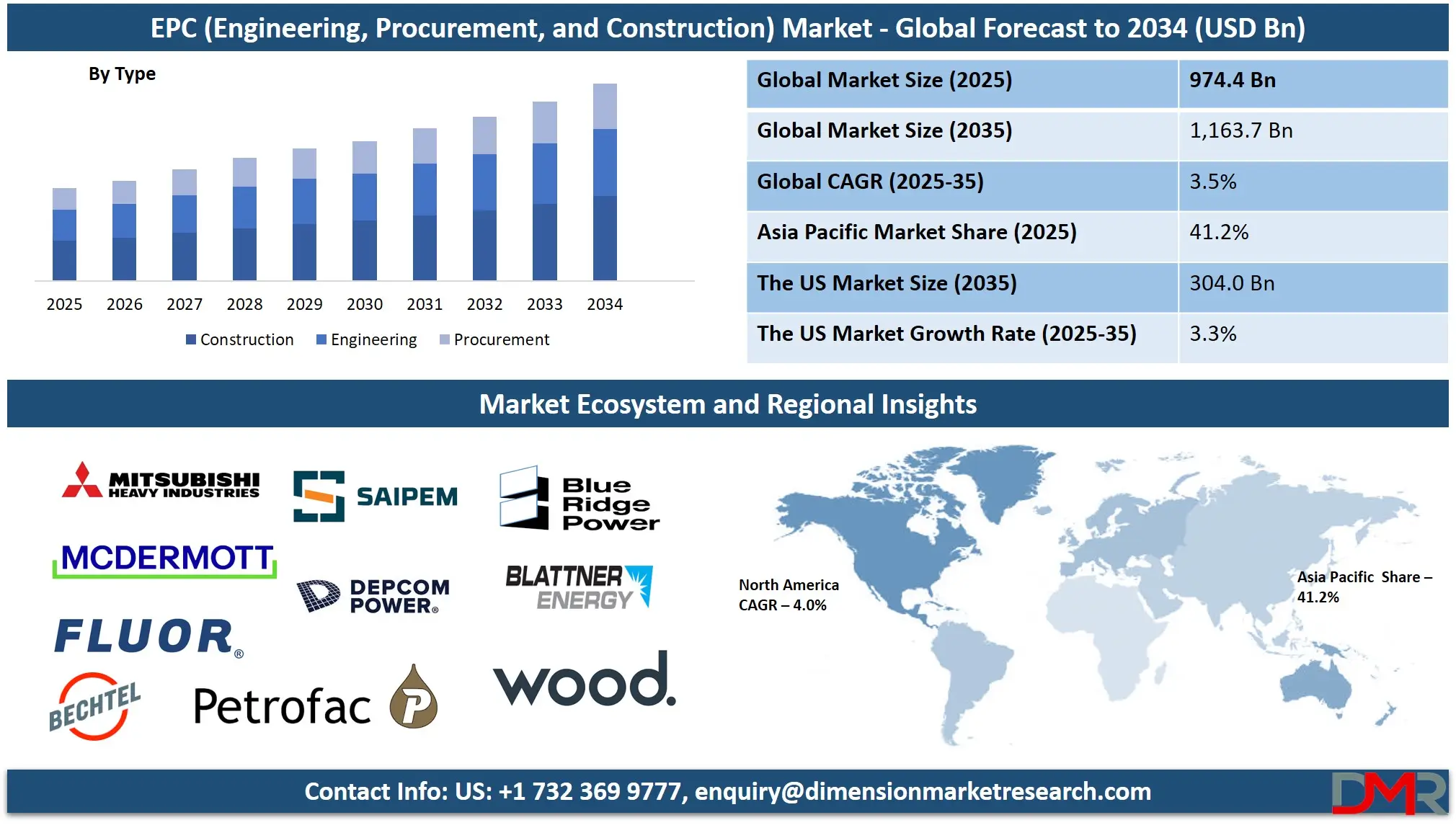 EPC Market Analysis