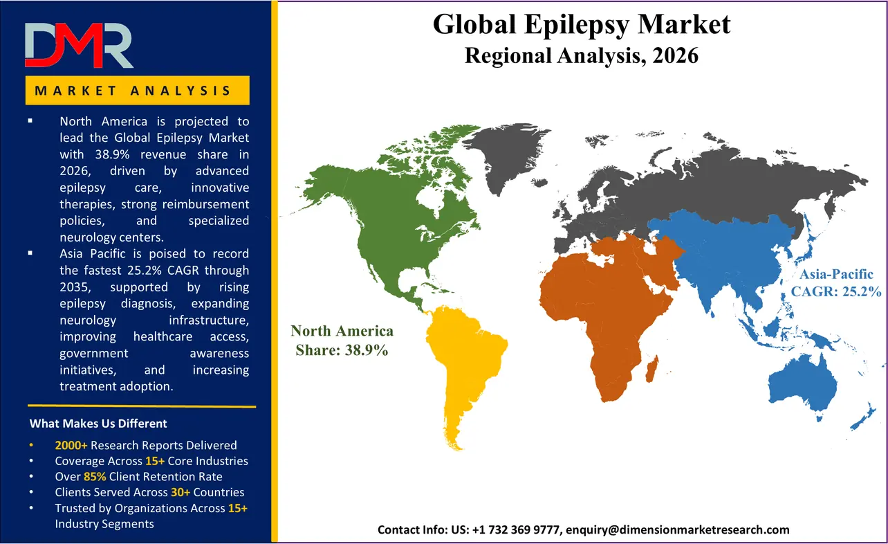 Epilepsy Market Regional Analysis