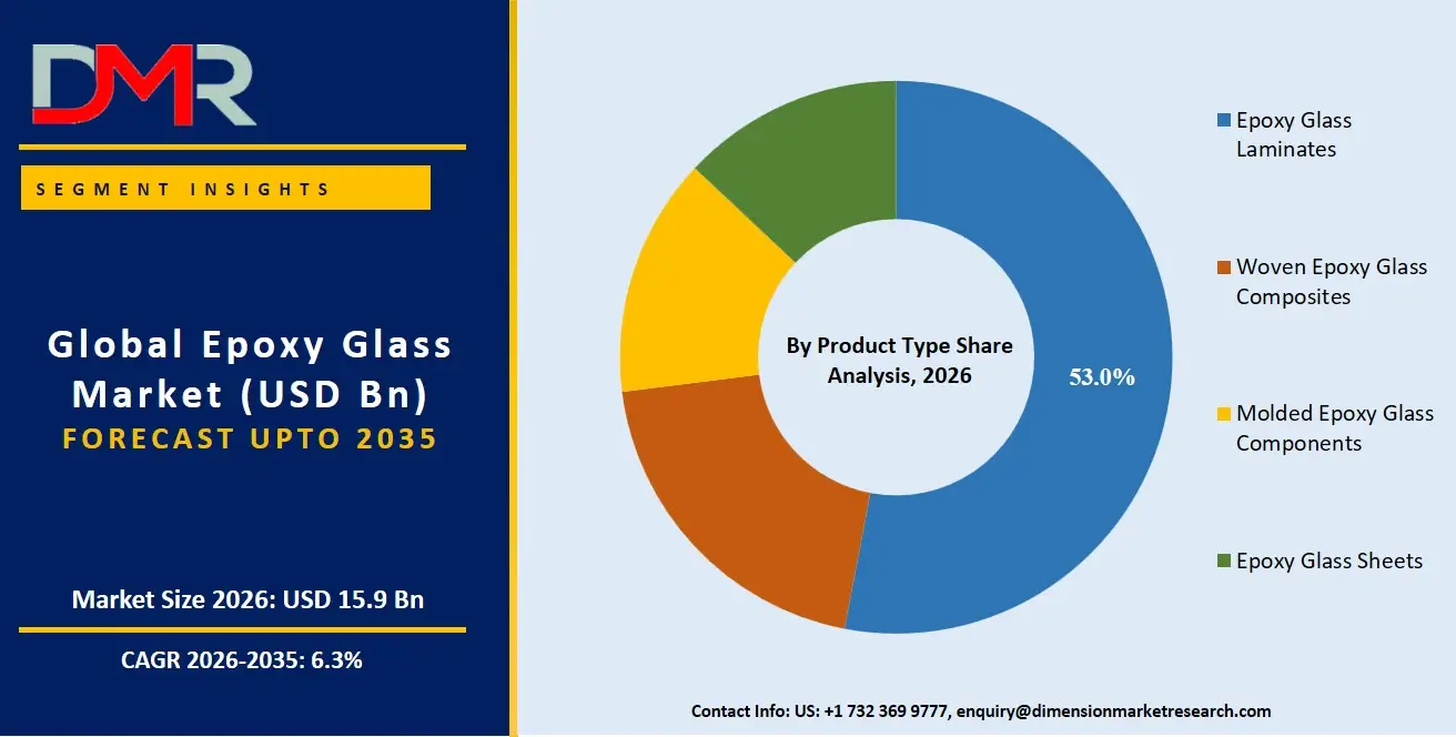 Epoxy Glass Market By Product Type Share Analysis