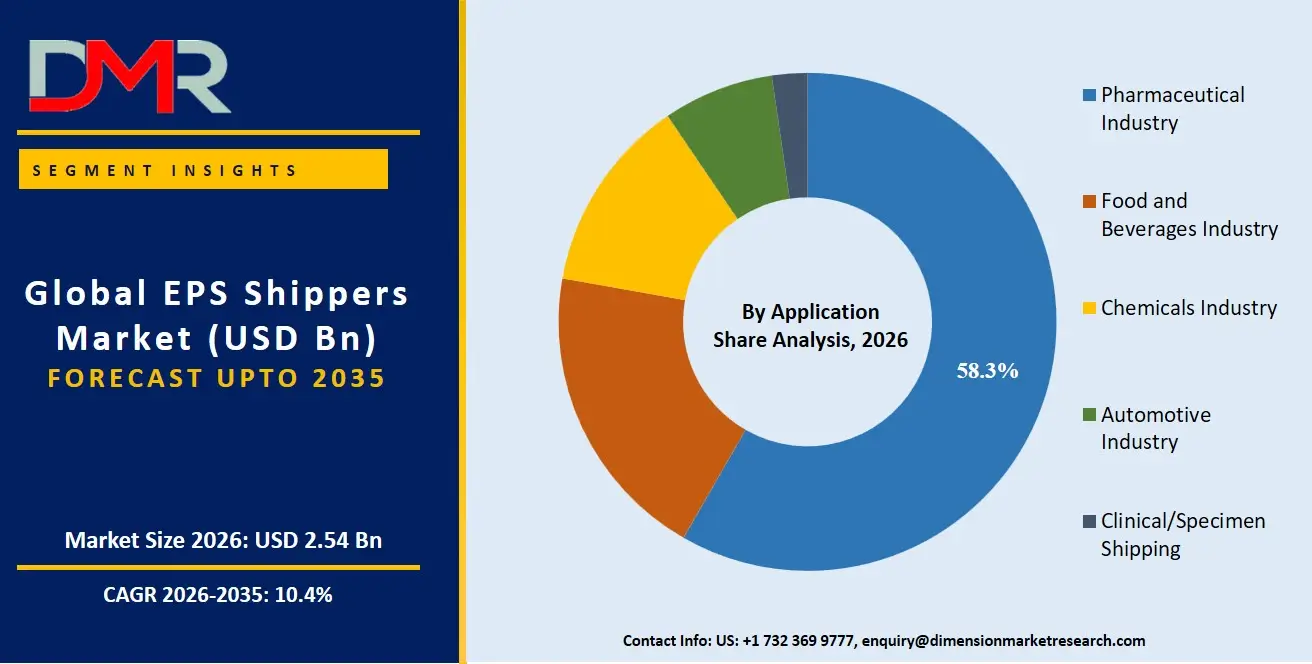 EPS Shippers Market By Application Share Analysis