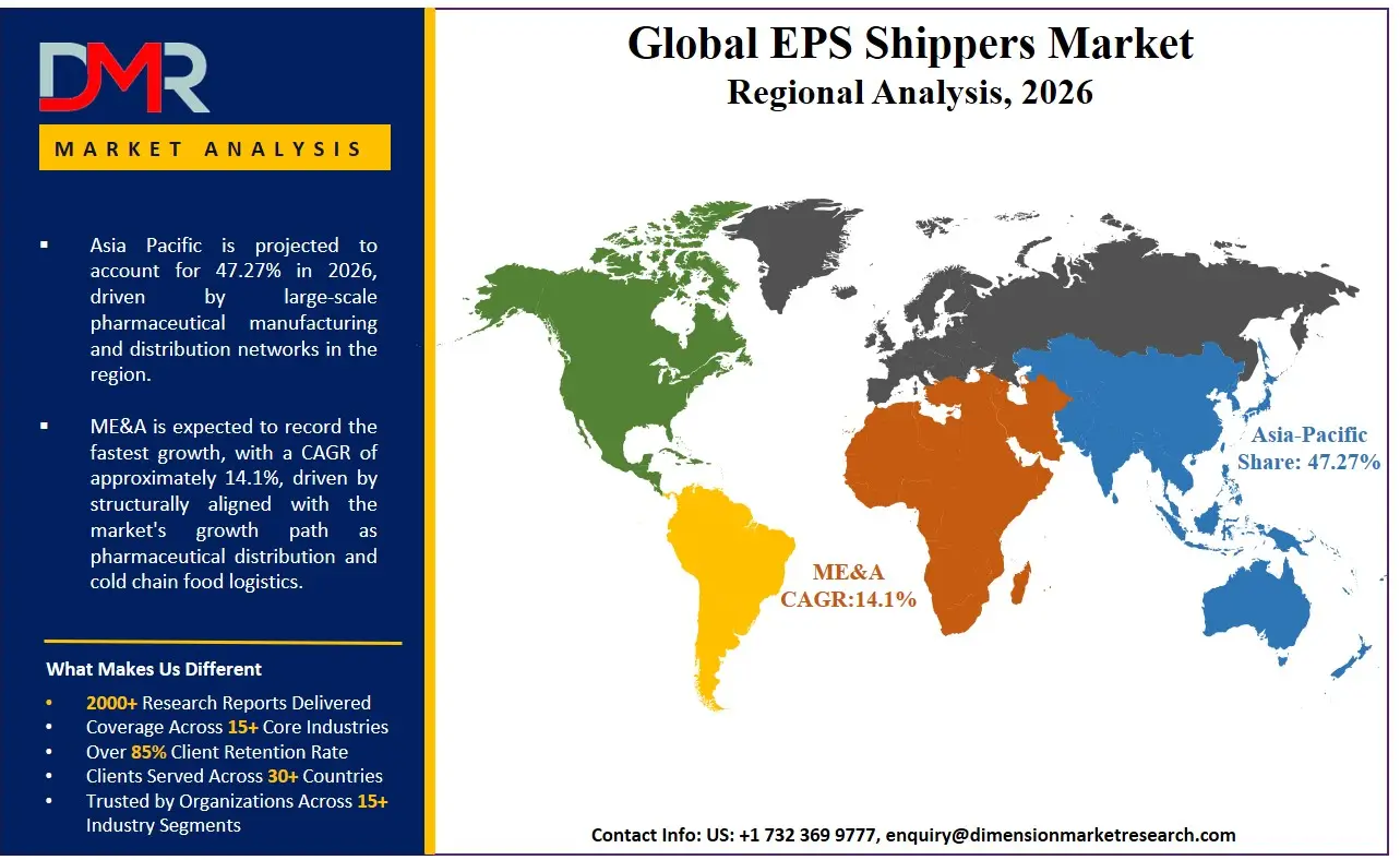 EPS Shippers Market Regional Analysis