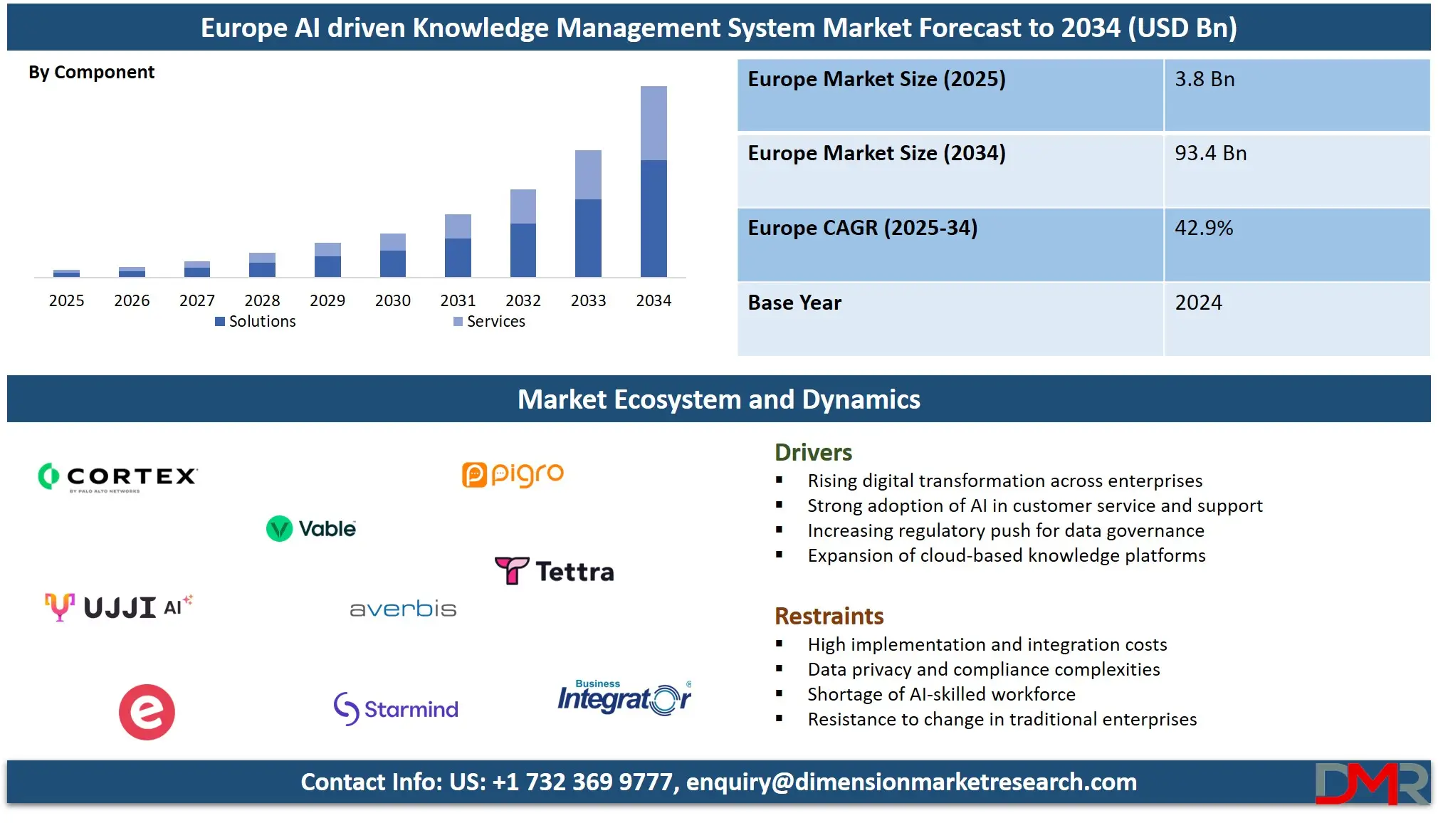 Europe AI driven Knowledge Management System Market Analysis