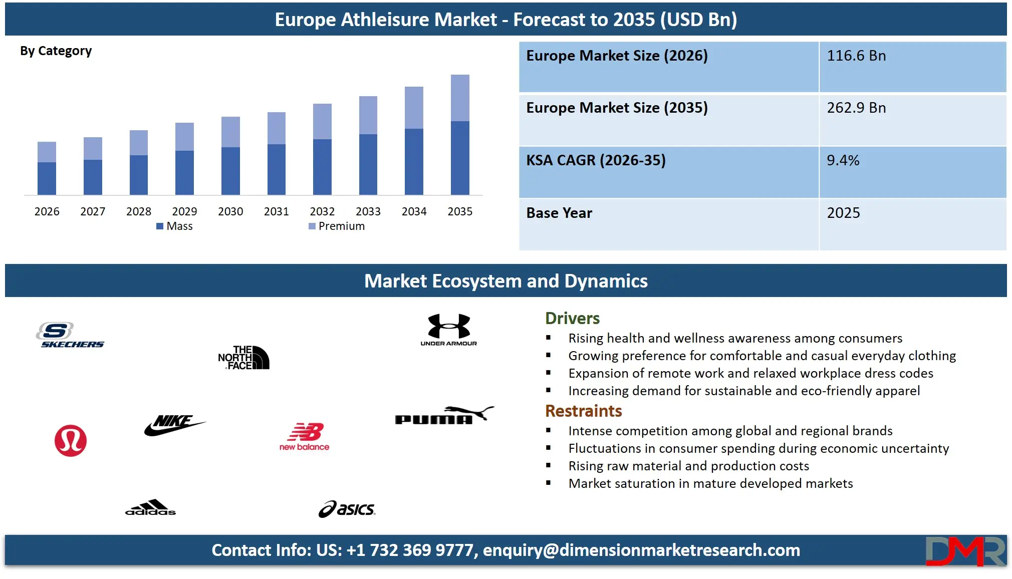 Europe Athleisure Market Distribution Channel Share Analysis