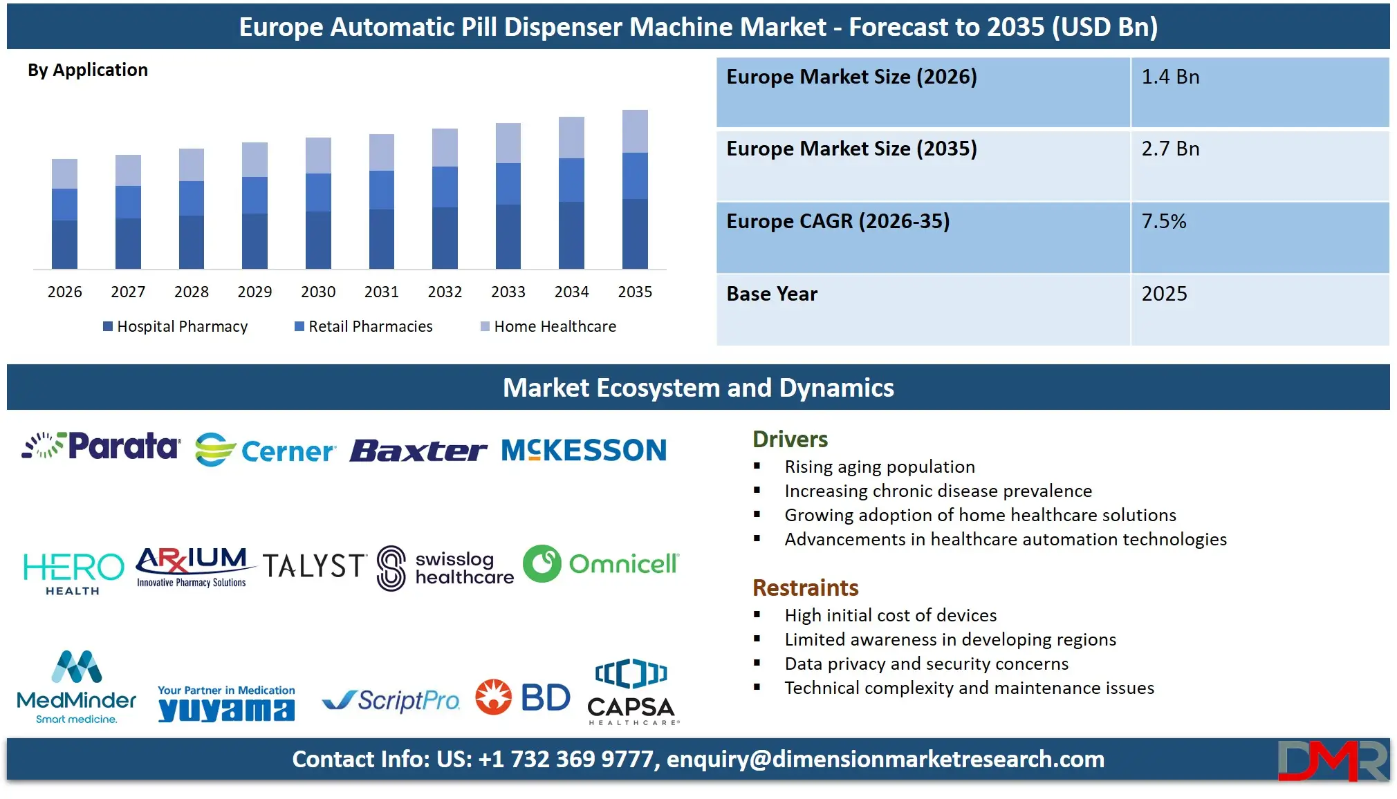 Europe Automatic Pill Dispenser Machine Market Forecast to 2035