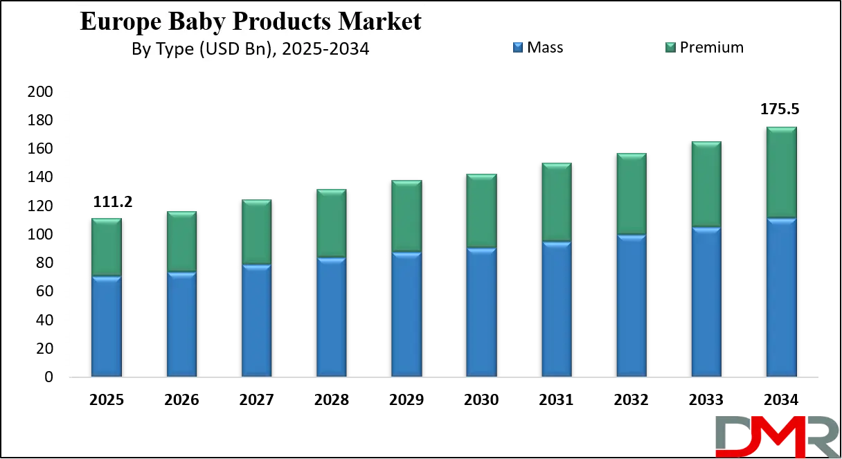 Europe Baby Products Market Growth Analysis