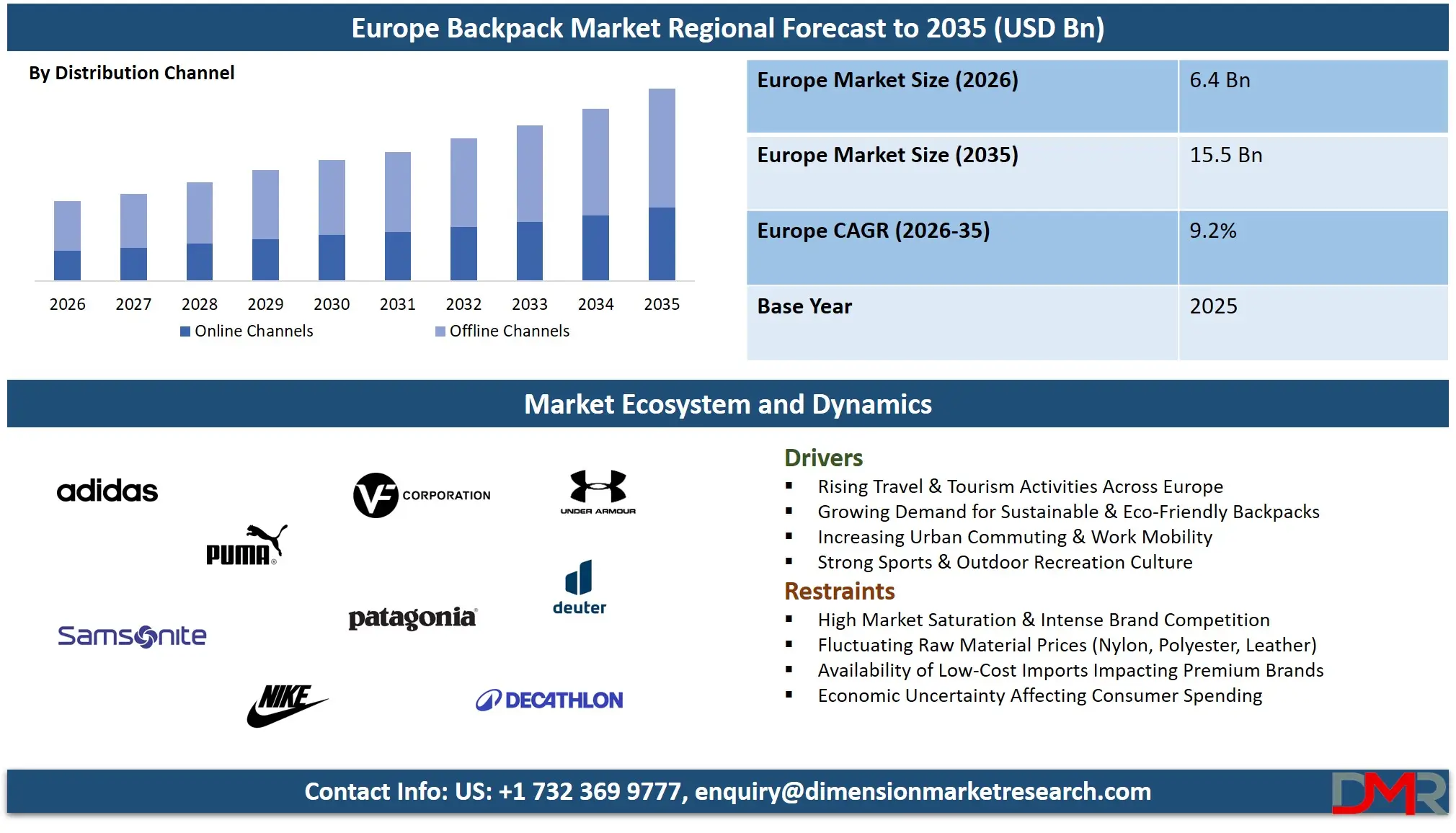 Europe Backpack Market Regional Forecast to 2035