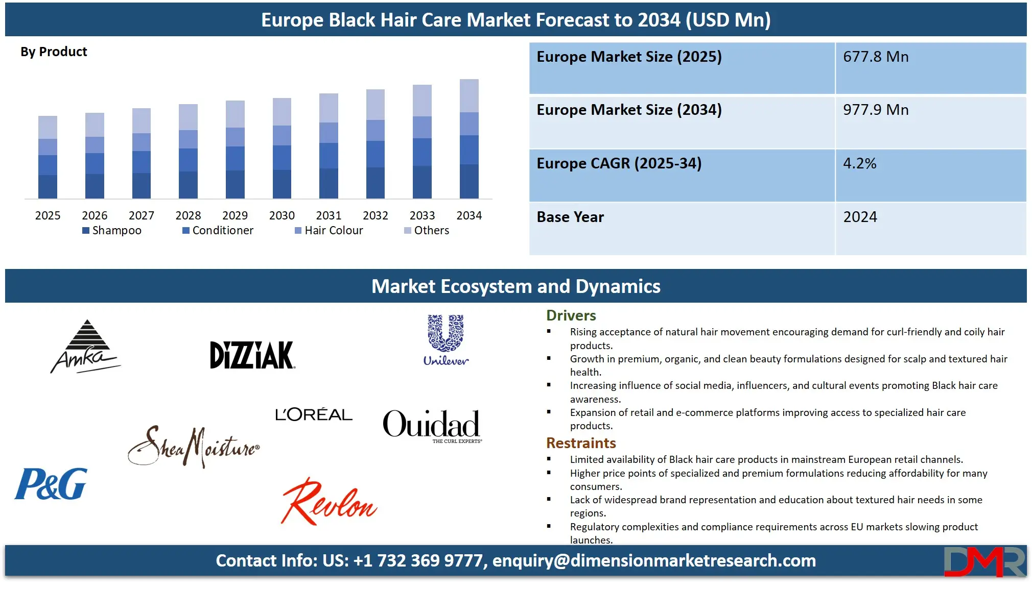 Europe Black Hair Care Market Analysis