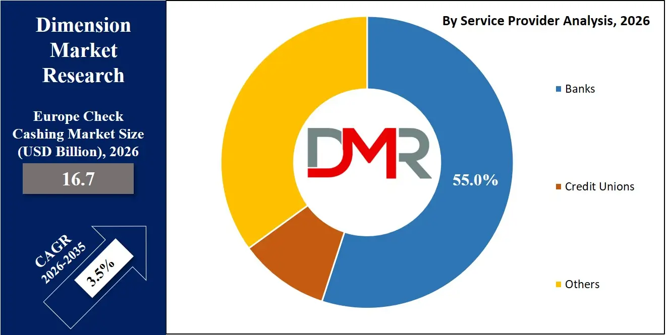 Europe Check Cashing Market By Service Provider Analysis