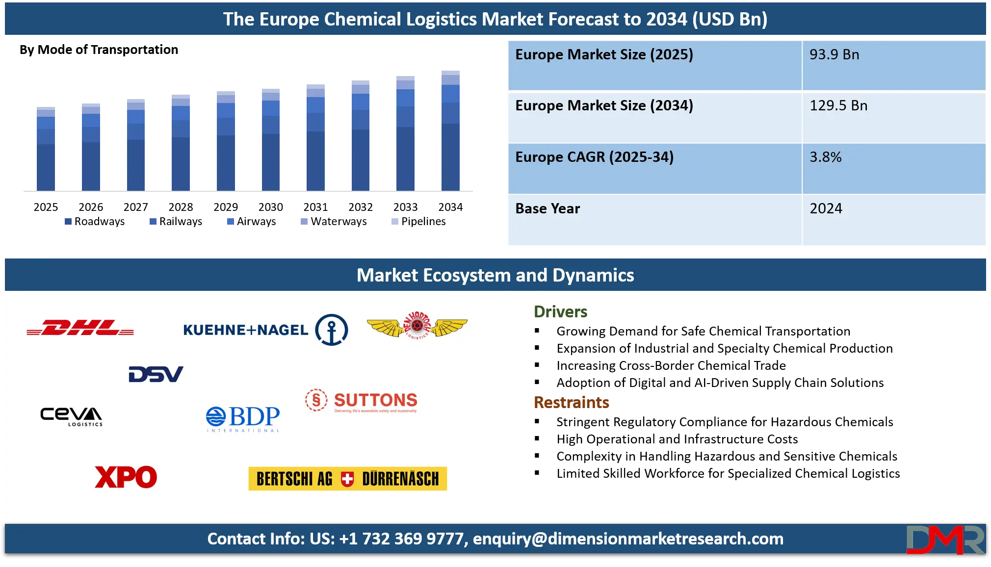 Europe Chemical Logistics Market Analysis