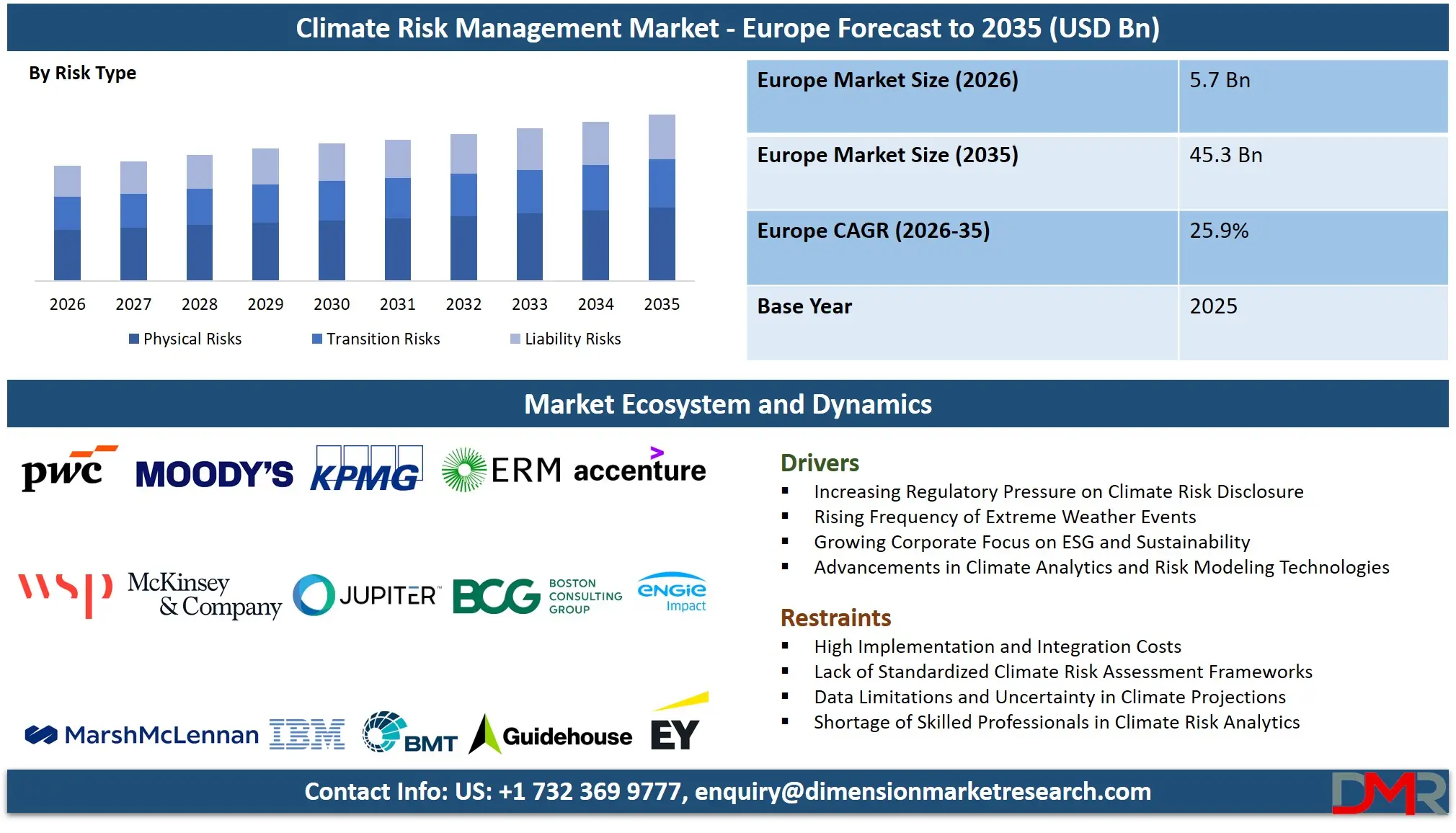 Europe Climate Risk Management Market Forecast to 2035