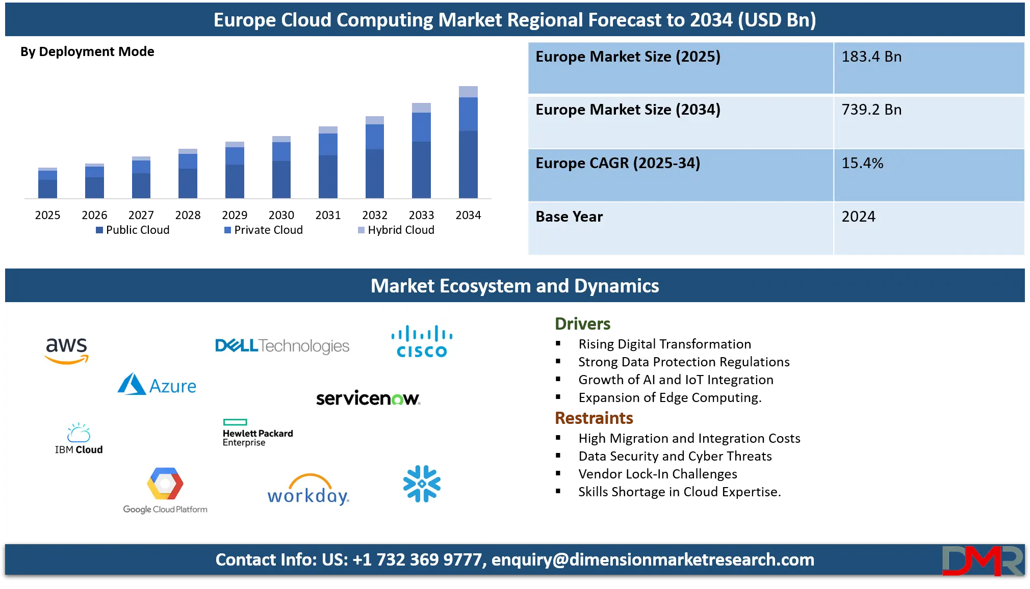 Europe Cloud Computing Market Analysis