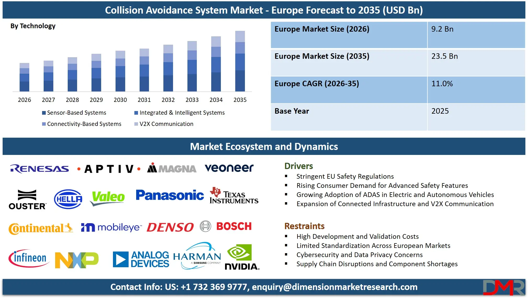 Europe Collision Avoidance System Market Forecast to 2035