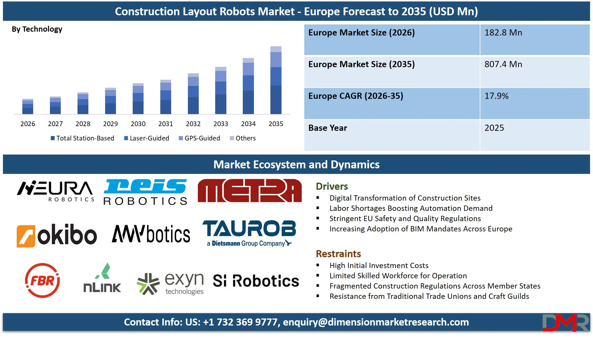Europe Construction Layout Robots Market Forecast to 2035