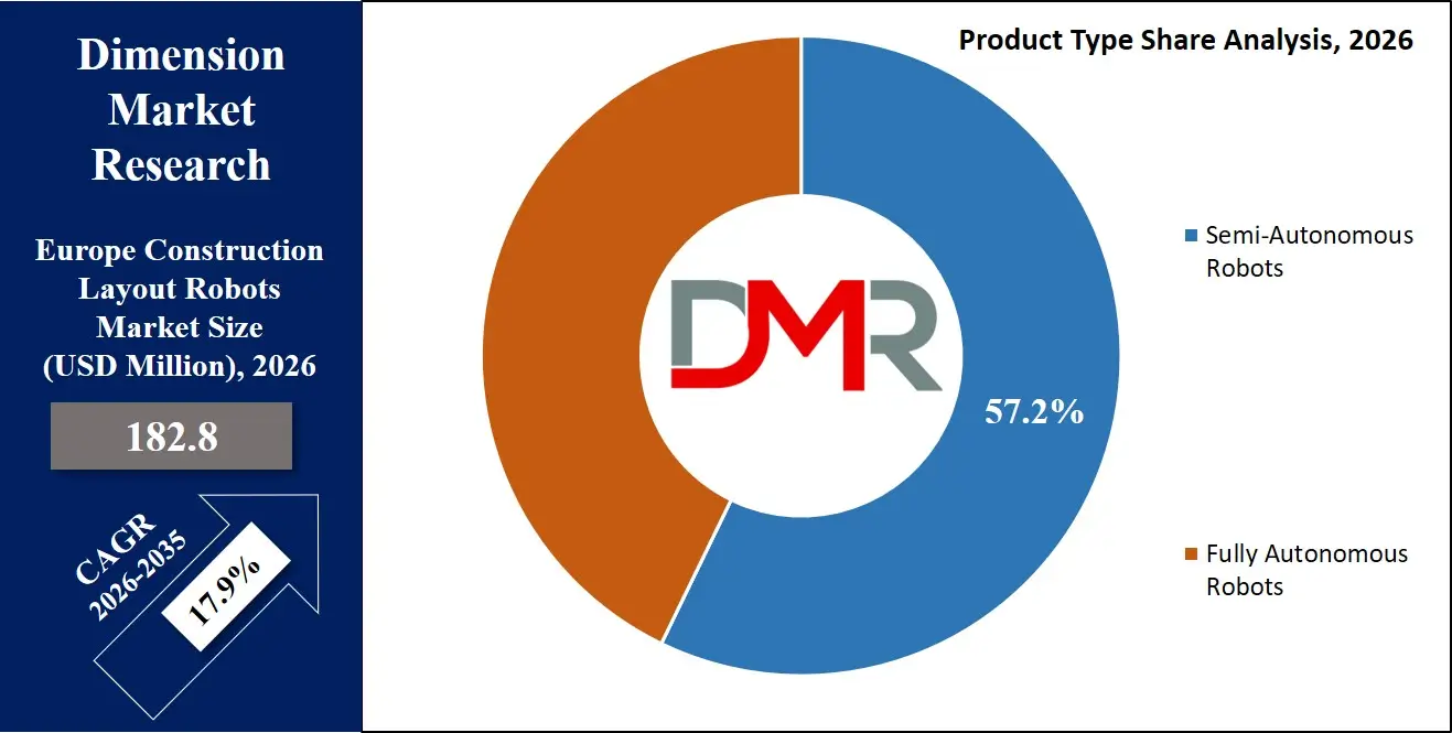 Europe Construction Layout Robots Market Product Type Share Analysis