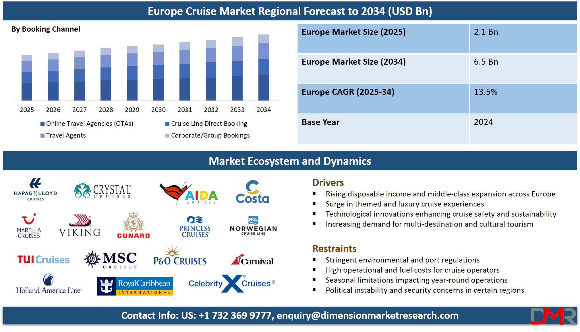 Europe Cruise Market Analysis