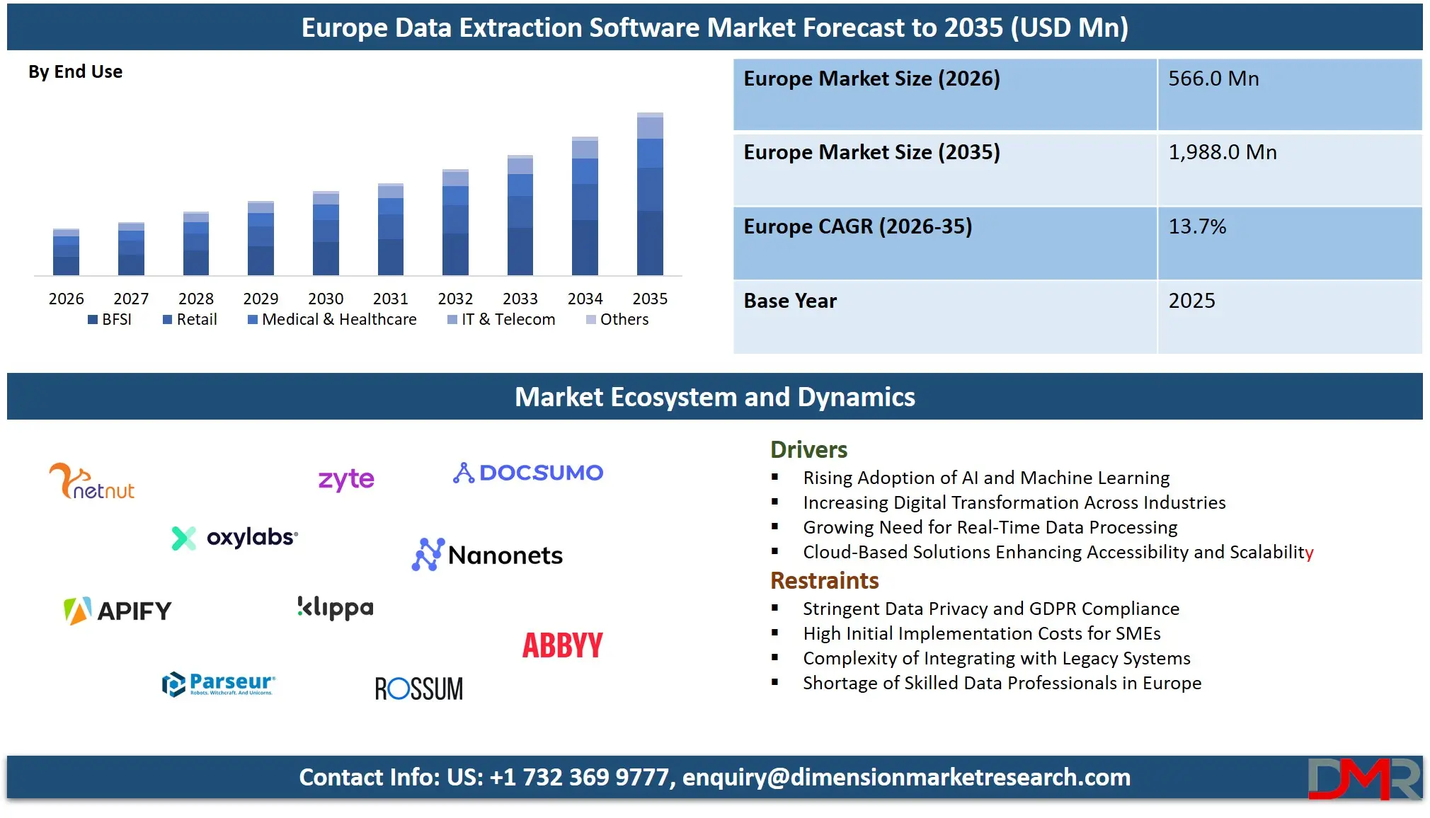Europe Data Extraction Software Market Forecast to 2035