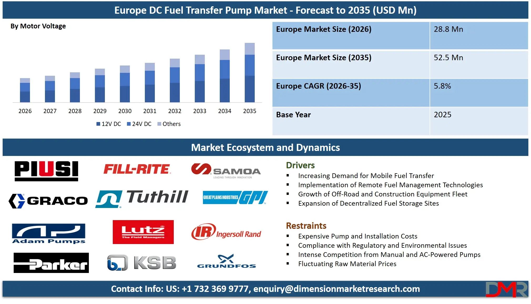 Europe DC Fuel Transfer Pump Market Forecast to 2035