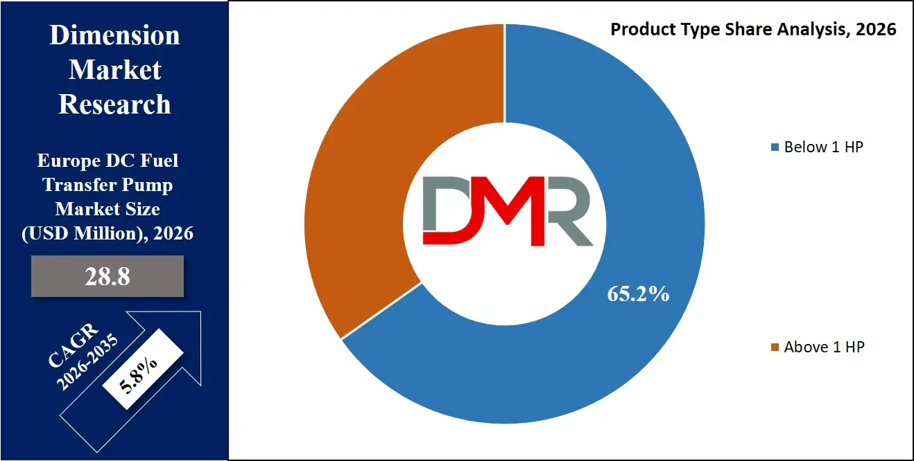 Europe DC Fuel Transfer Pump Market Product Type Share Analysis
