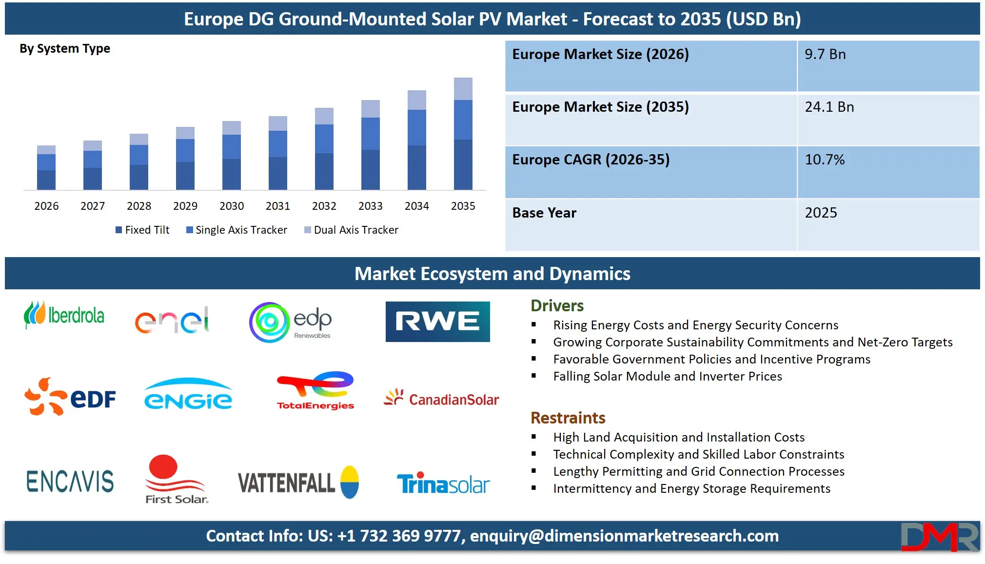 Europe DG Ground Mounted Solar PV Market Forecast to 2035