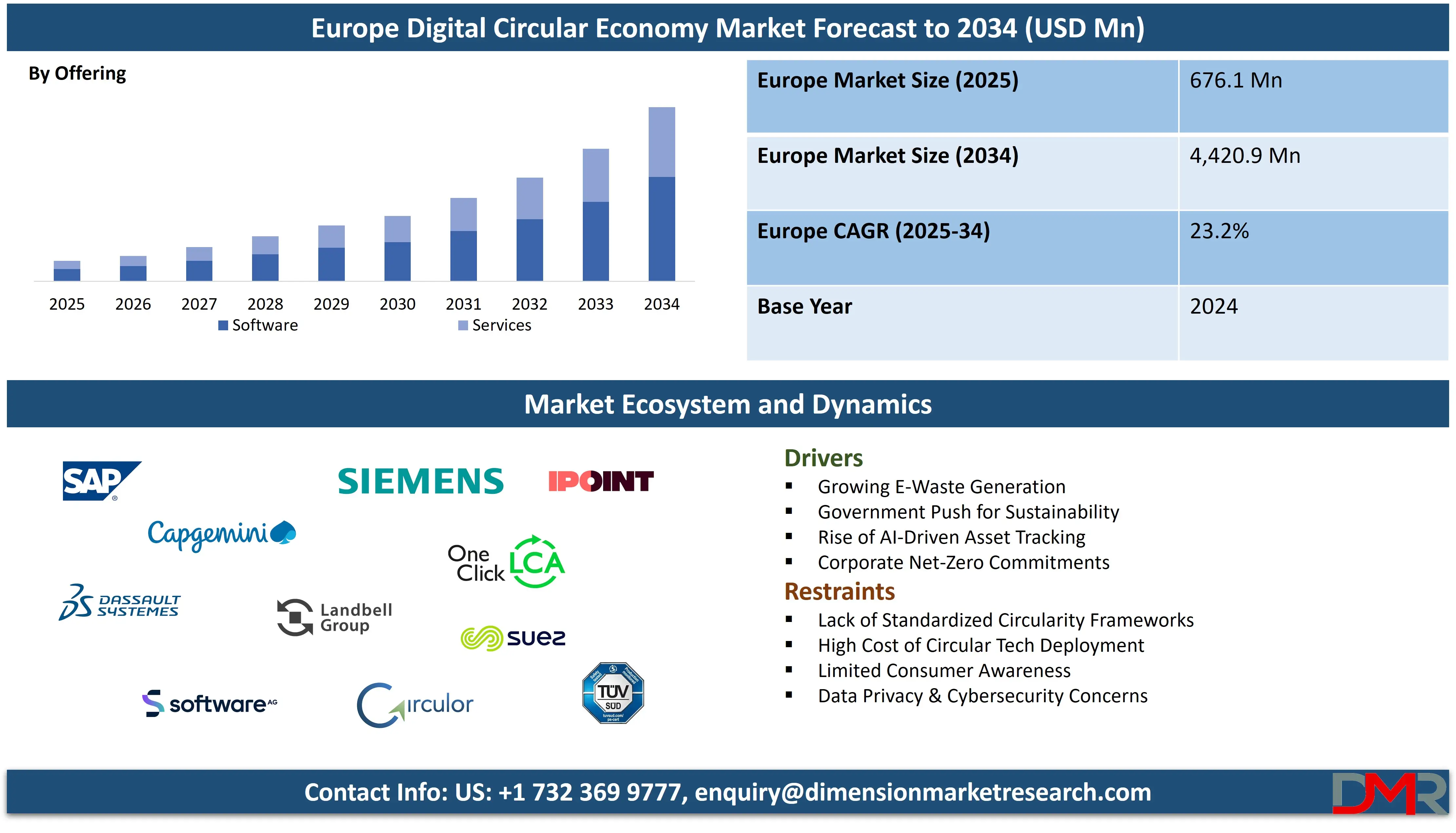 Europe Digital Circular Economy market forecast to 2034