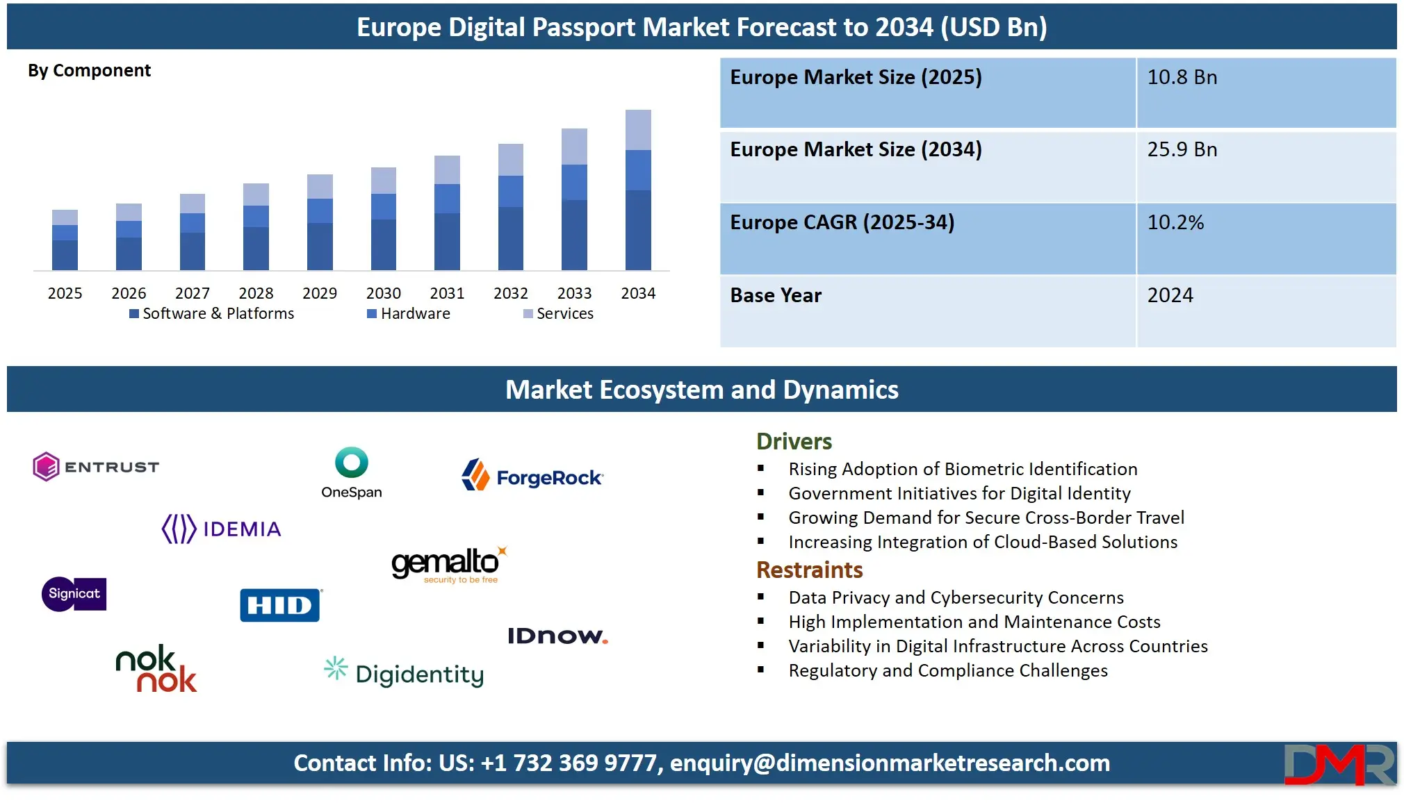 Europe Digital Passport Market Forecast to 2034