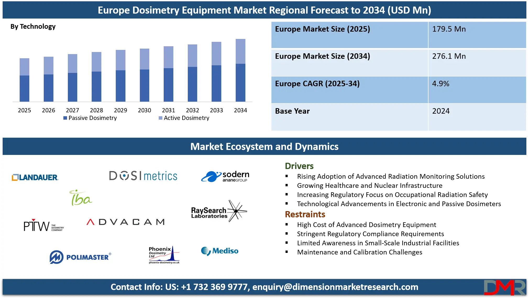 Europe Dosimetry Equipment Market Analysis