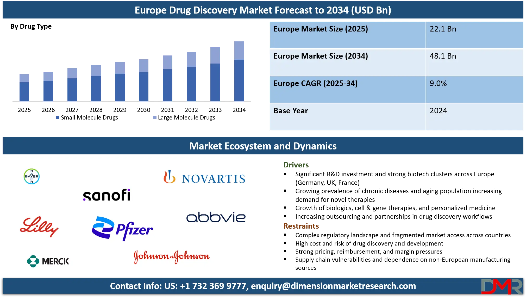 Europe Drug Discovery Market Analysis