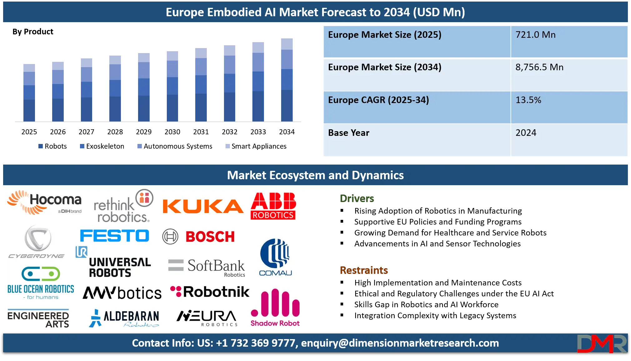 Europe Embodied AI Market Analysis