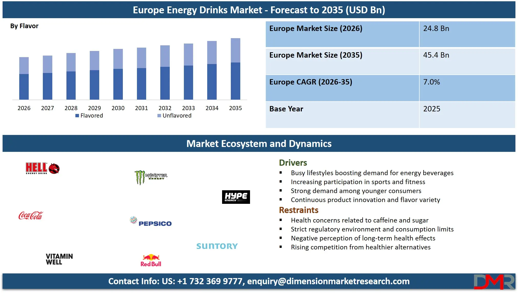 Europe Energy Drinks Market Forecast to 2035