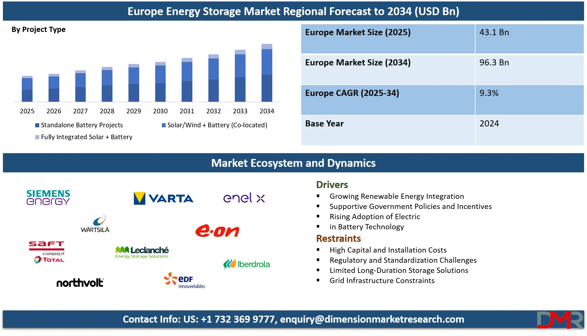 Europe Energy Storage Market Analysis