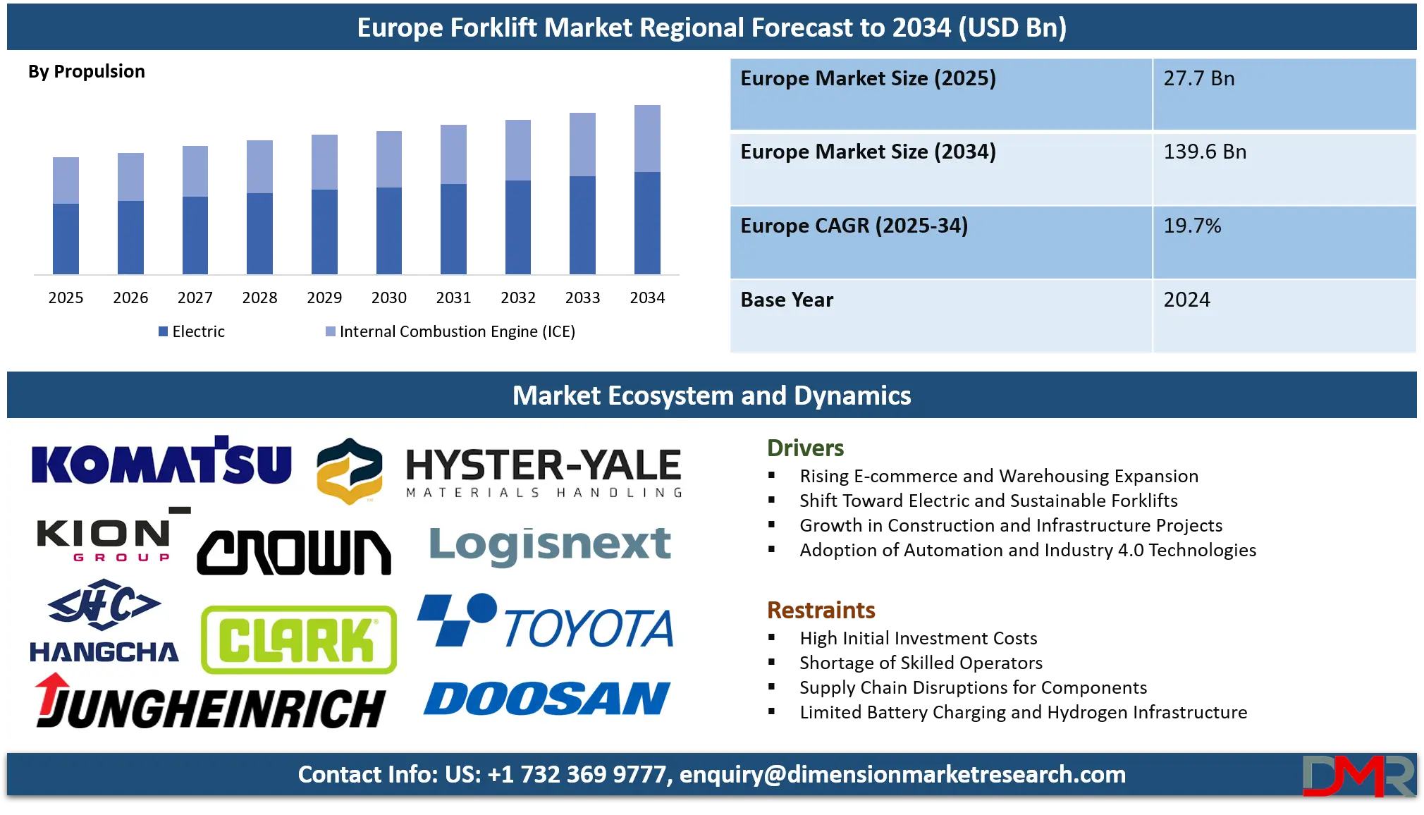Europe Forklift Market Analysis