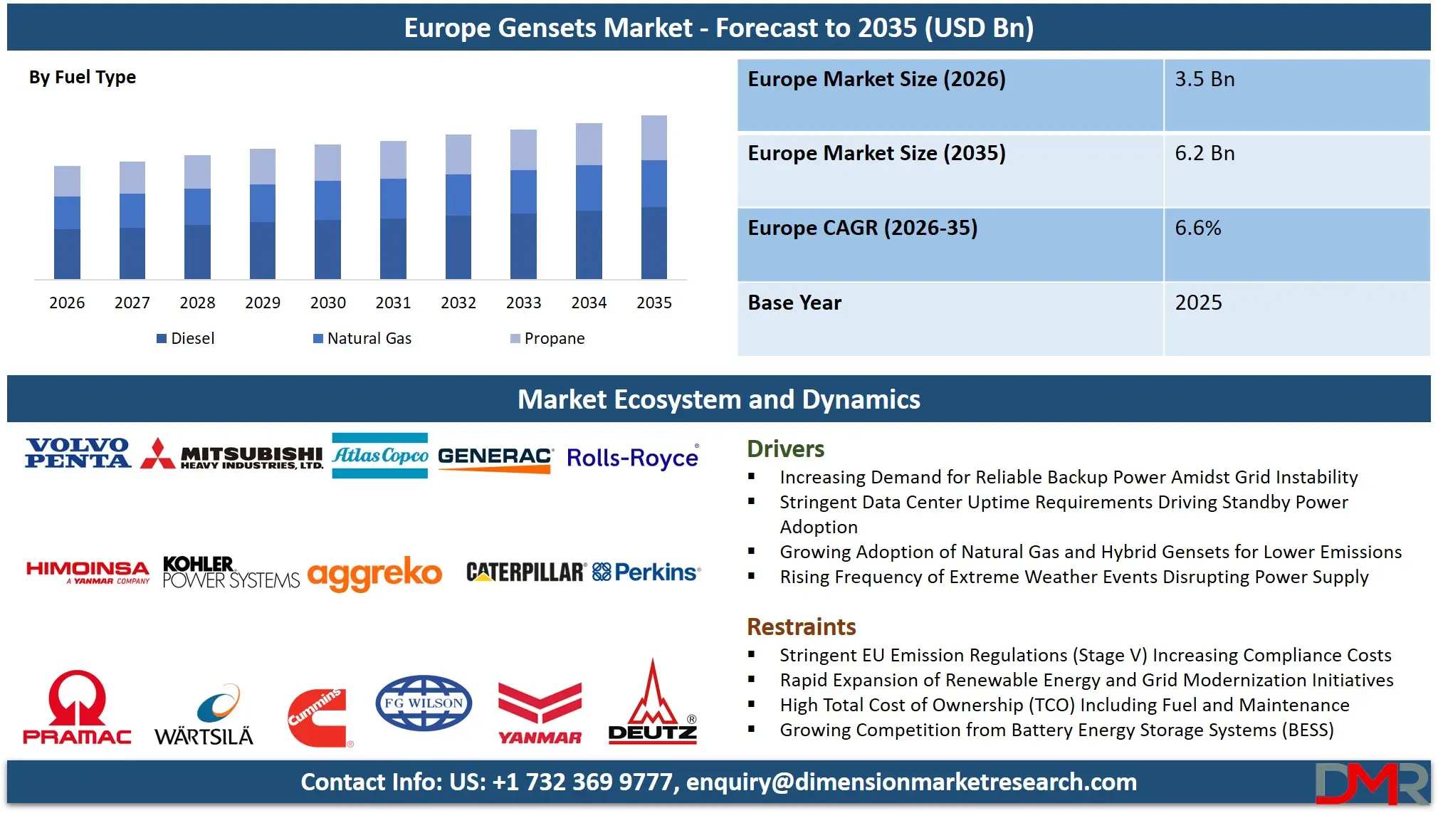 Europe Gensets Market Forecast to 2035