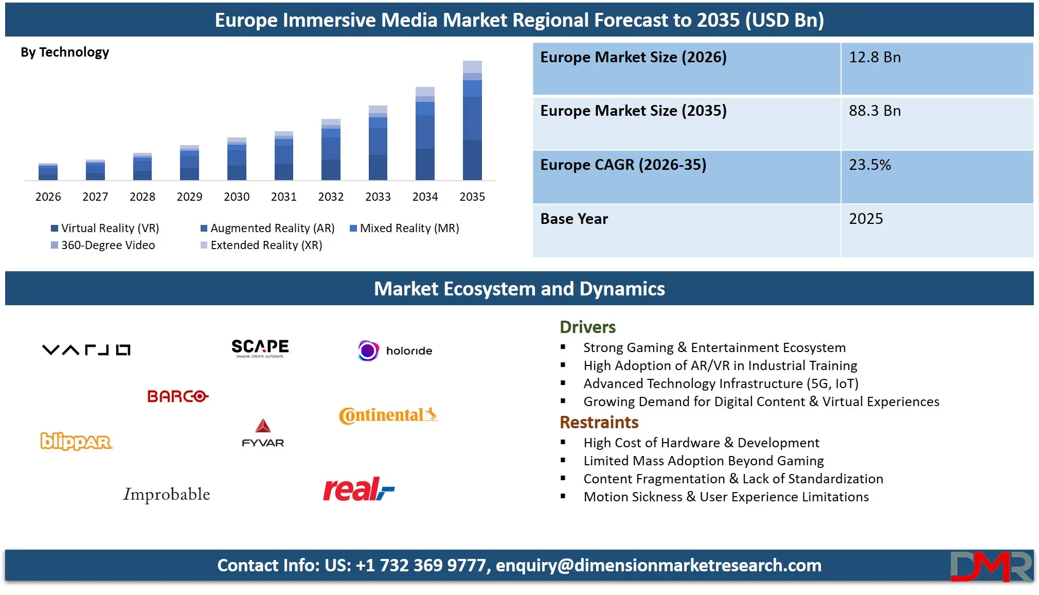 Europe Immersive Media Market Regional Forecast to 2035