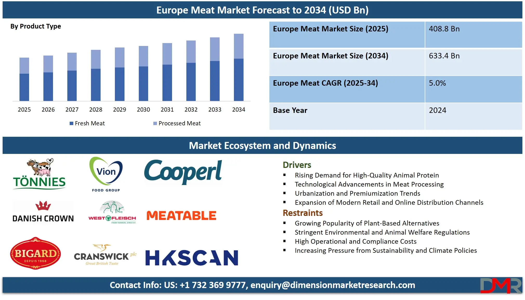 Europe Meat Market Analysis