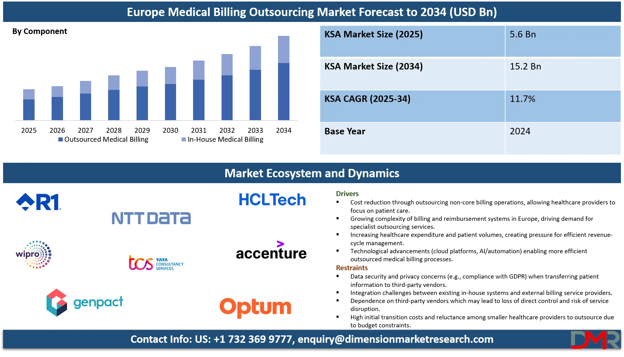 Europe Medical Billing Outsourcing Market Analysis