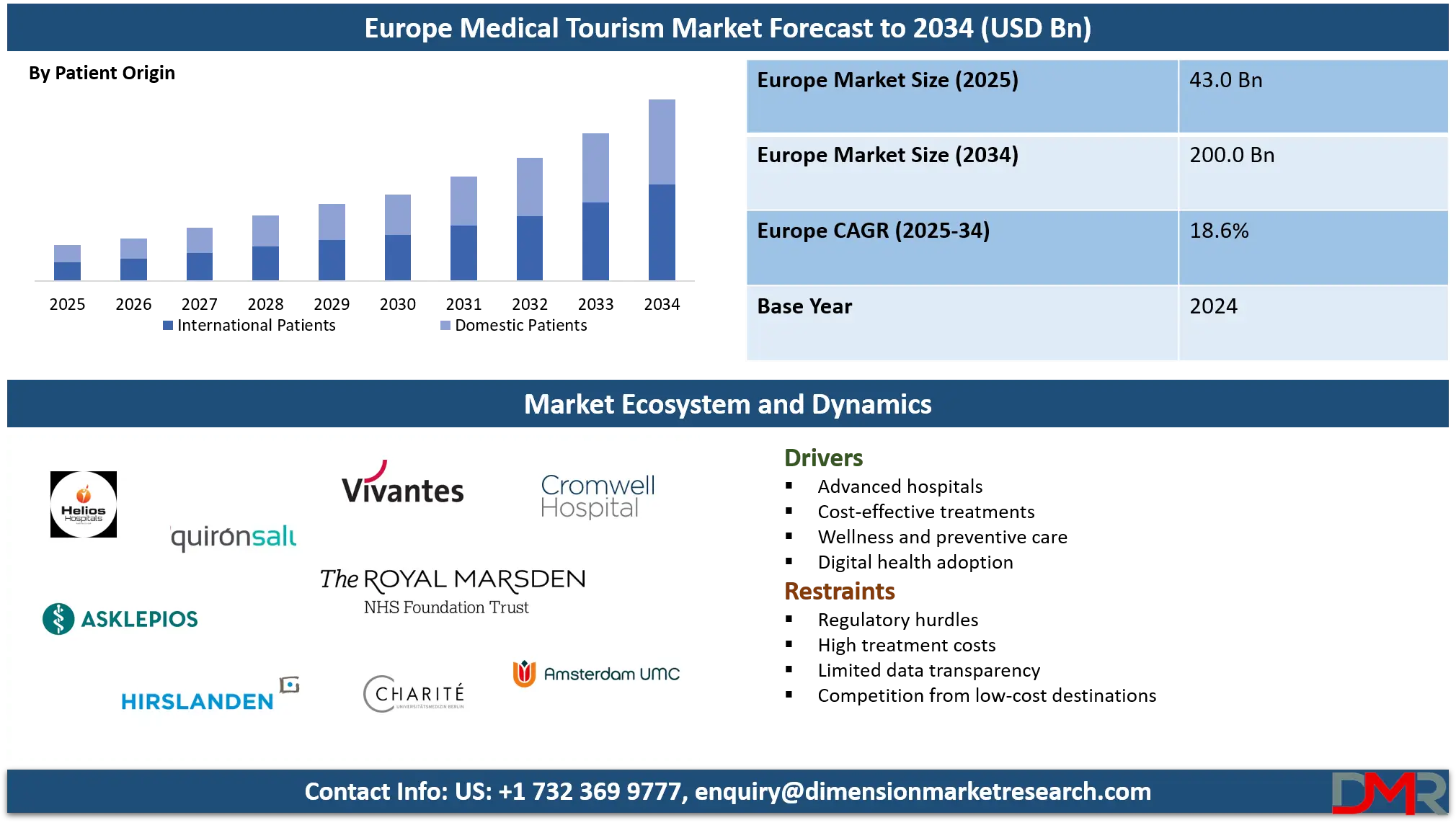Europe Medical Tourism Market Analysis