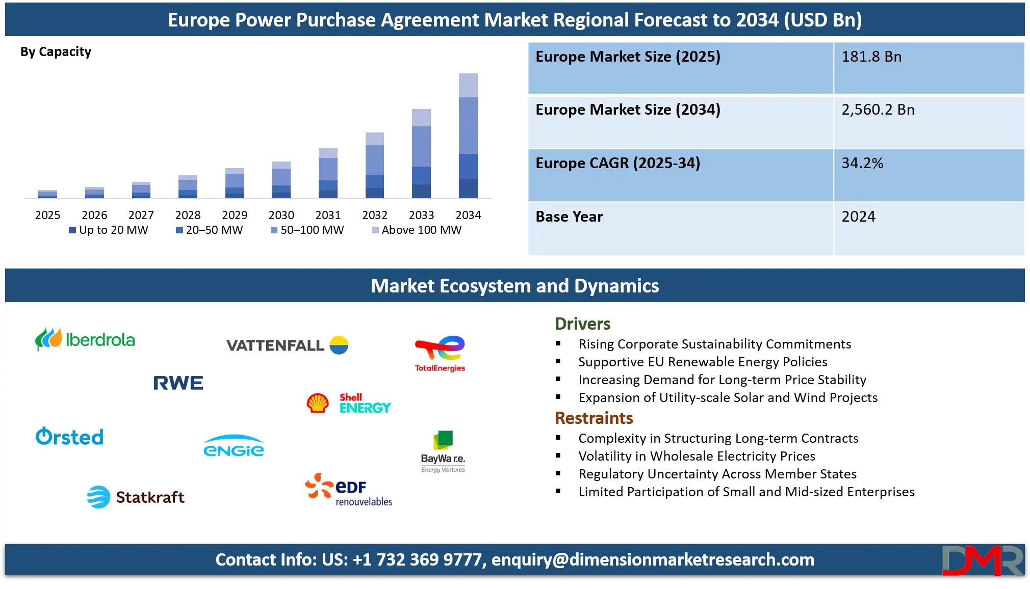 Europe Power Purchase Agreement Market Analysis