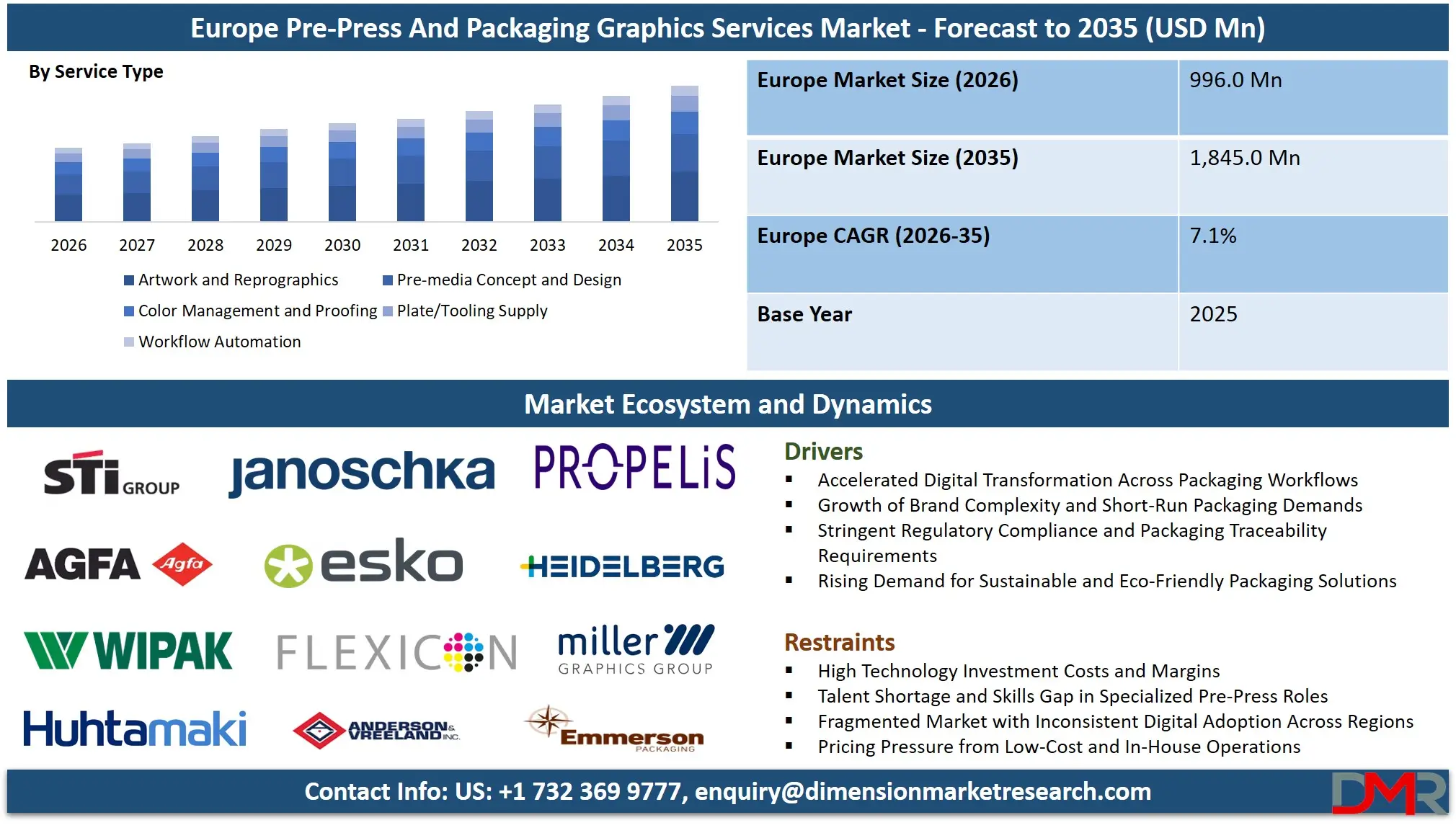Europe Pre Press And Packaging Graphics Services Market Forecast to 2035