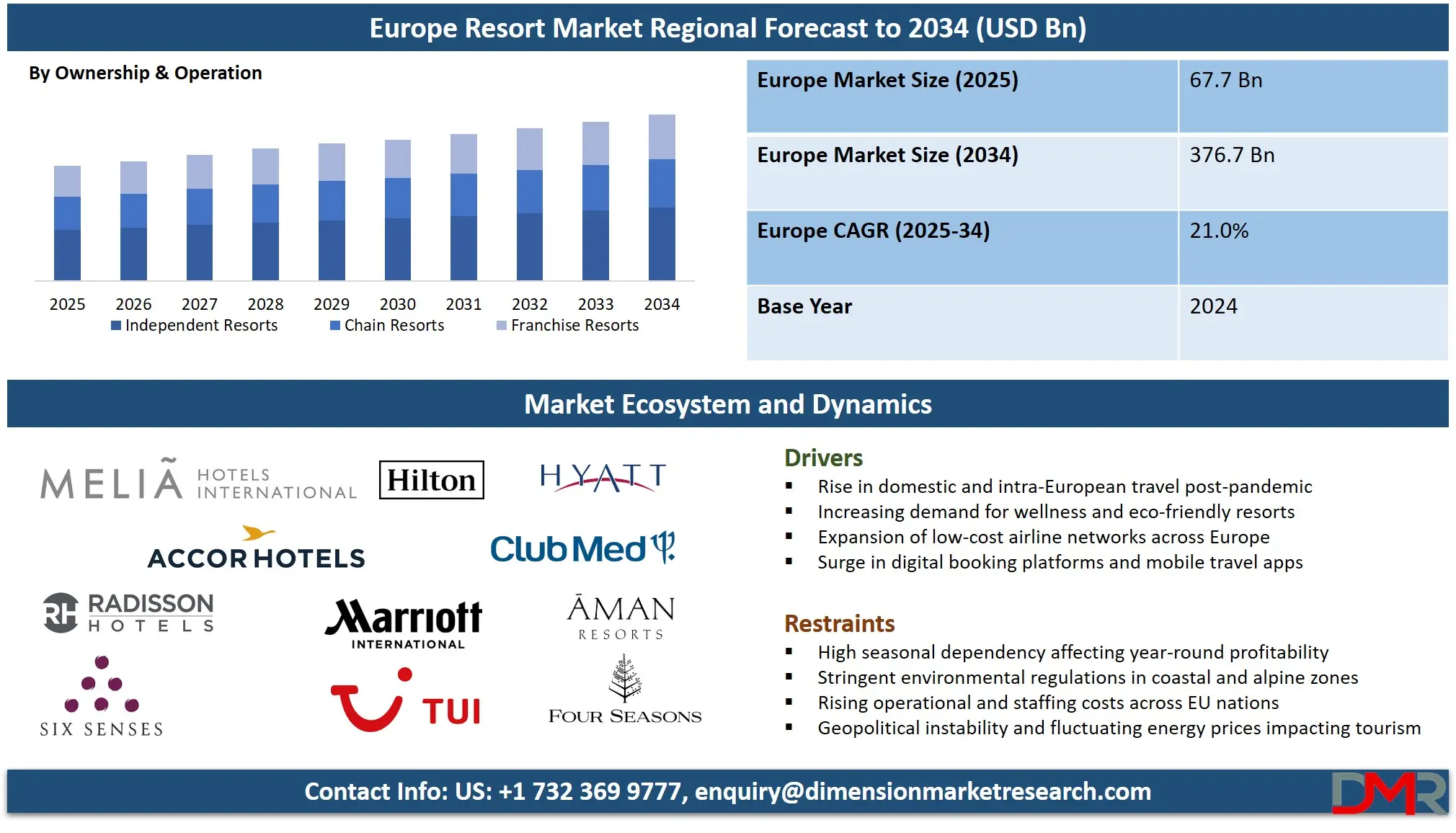 Europe Resort Market Analysis
