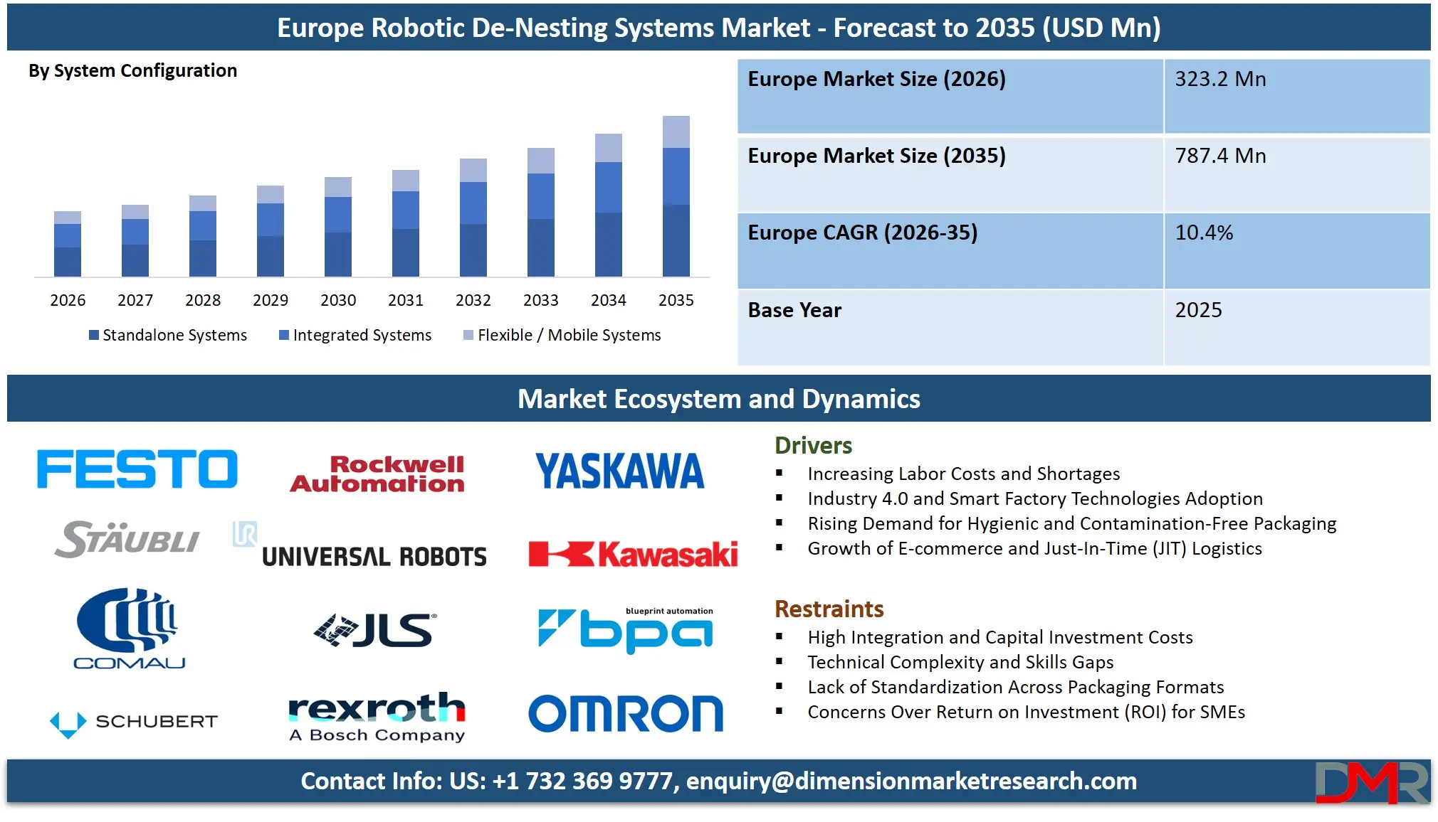 Europe Robotic De Nesting Systems Market Forecast to 2035