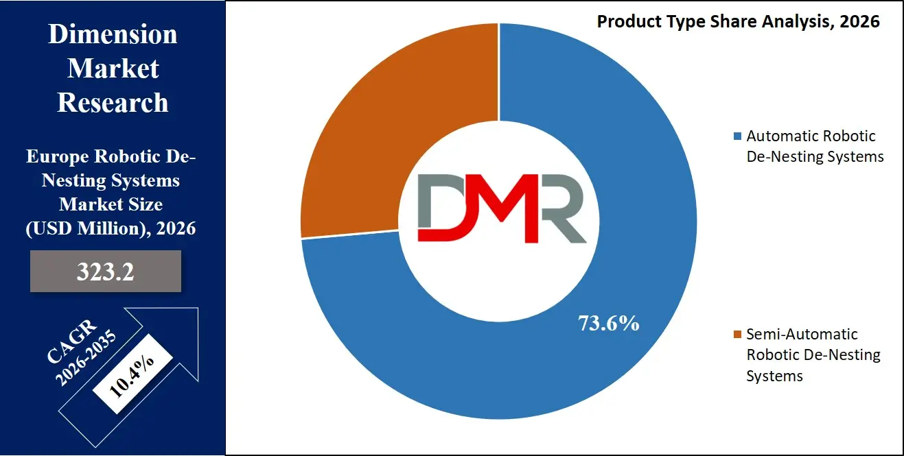 Europe Robotic De Nesting Systems Market Product Type Share Analysis