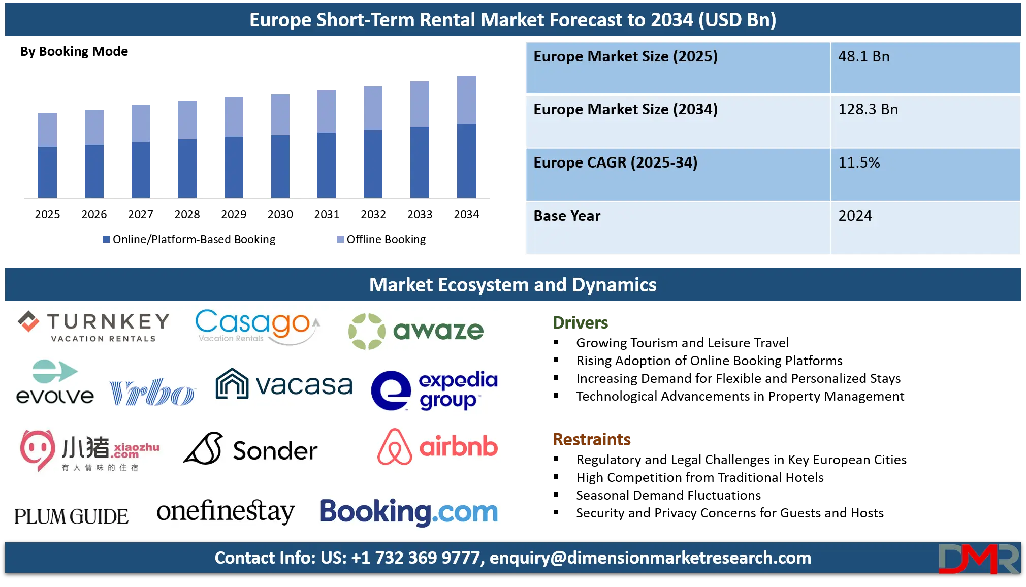 Europe Short-Term Rental Market Analysis