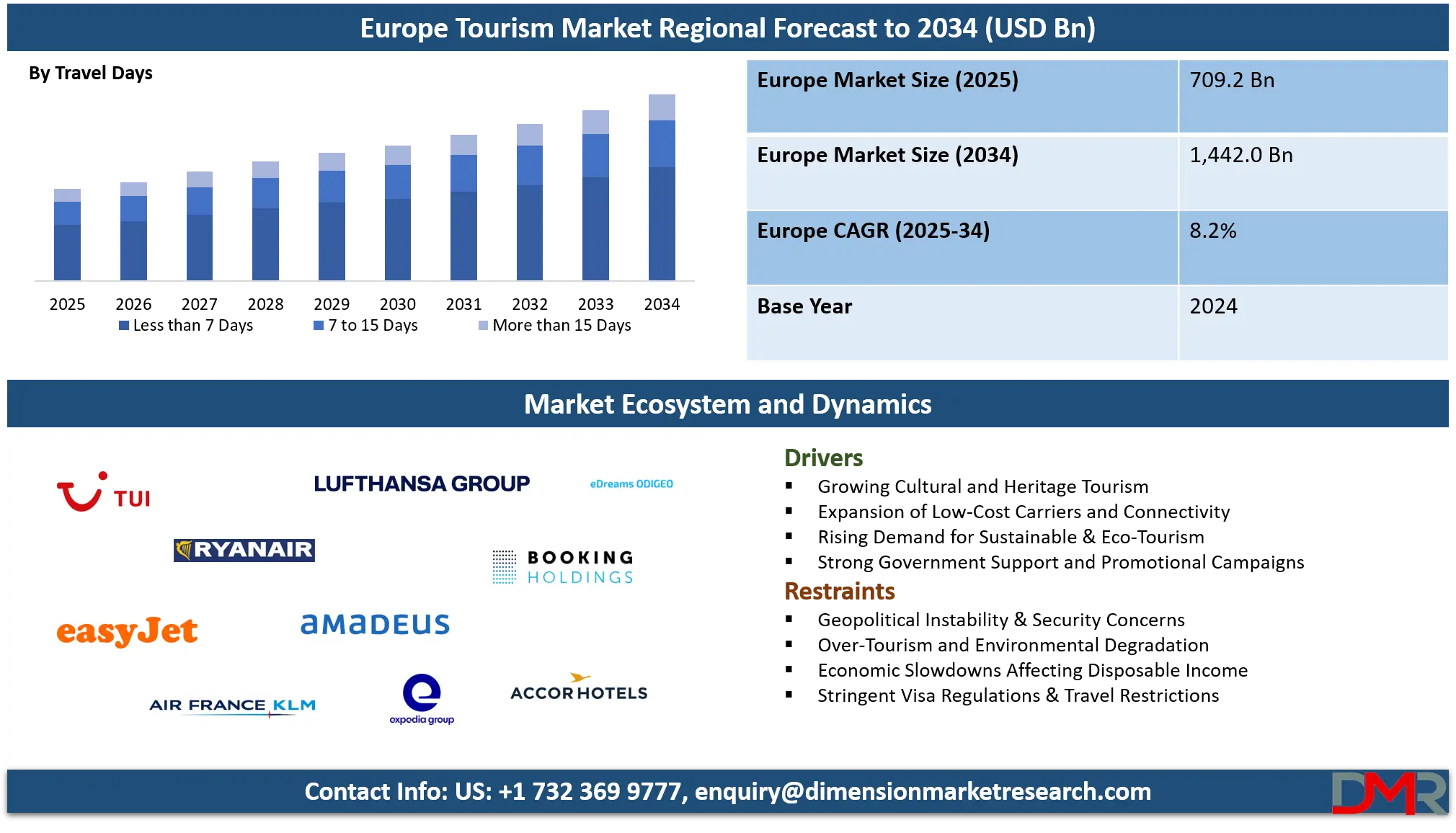 Europe Tourism Market Analysis