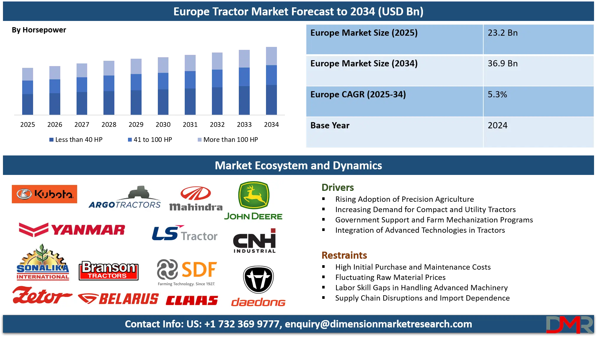 Europe Tractor Market Analysis
