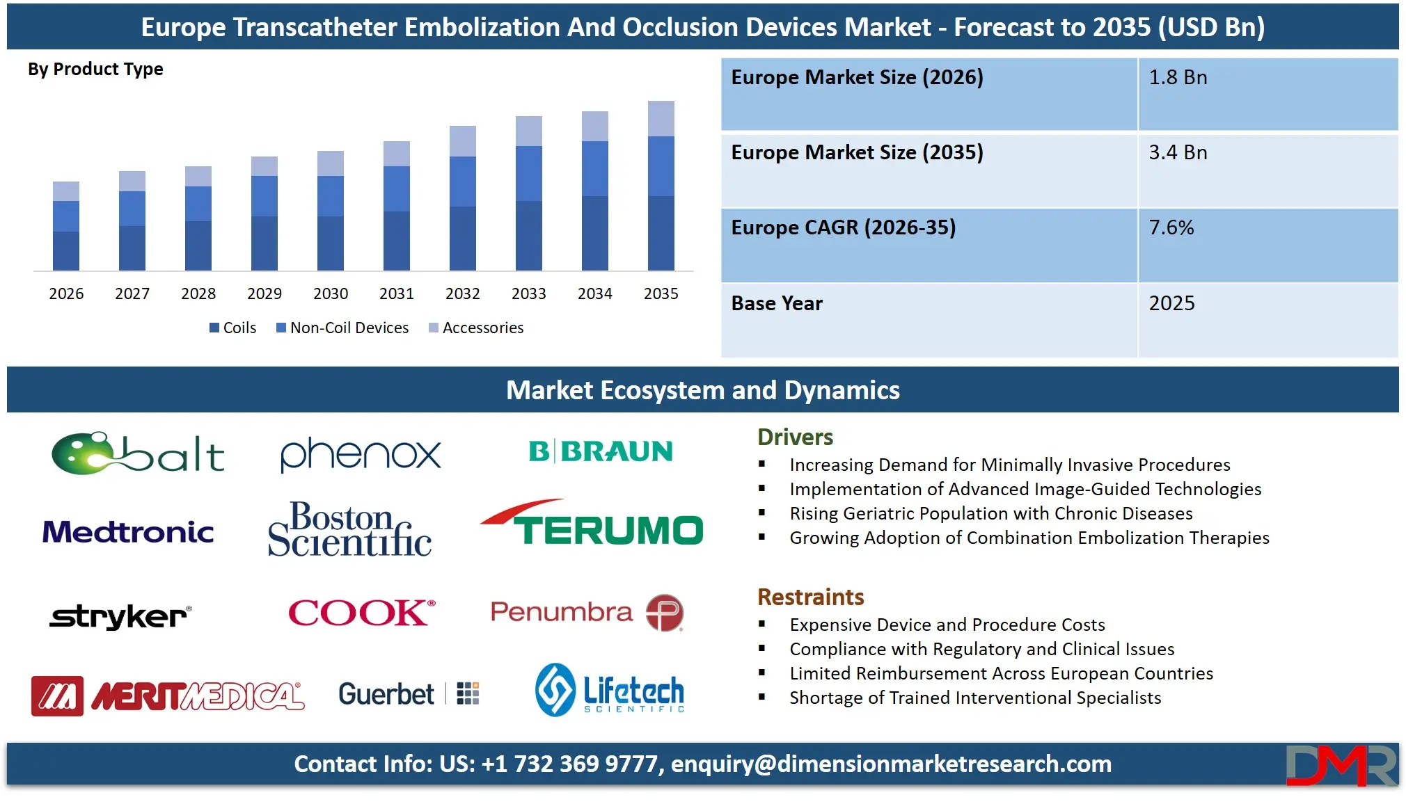 Europe Transcatheter Embolization And Occlusion Devices Market Forecast to 2035