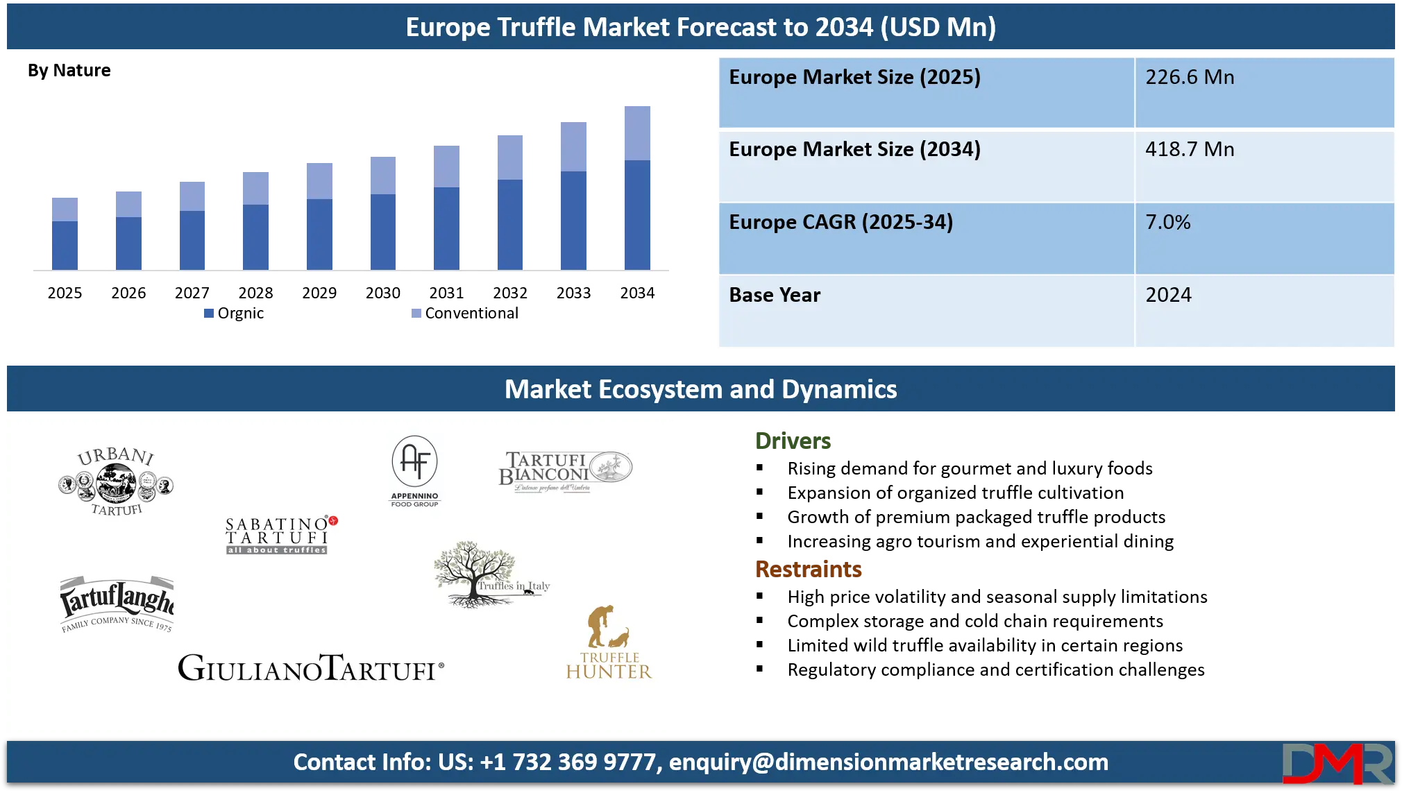 Europe Truffle Market Analysis
