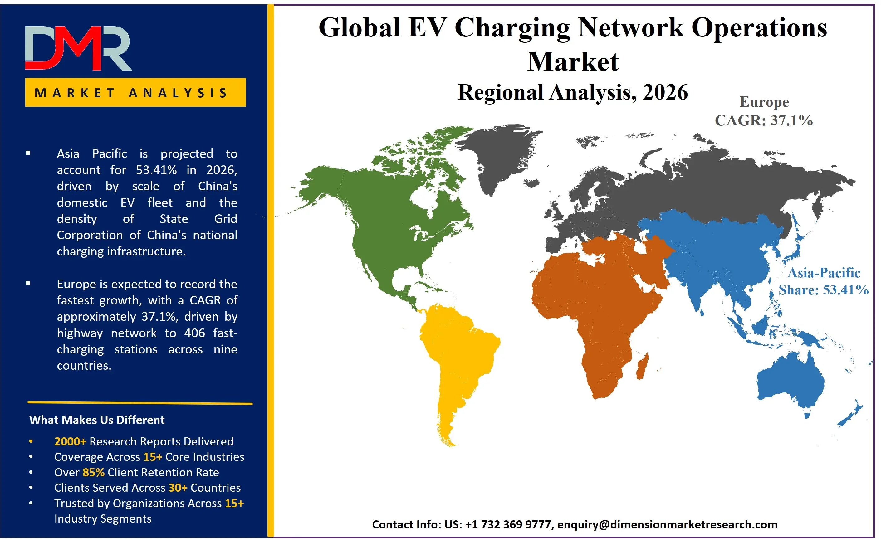 EV Charging Network Operations Market Regional Analysis