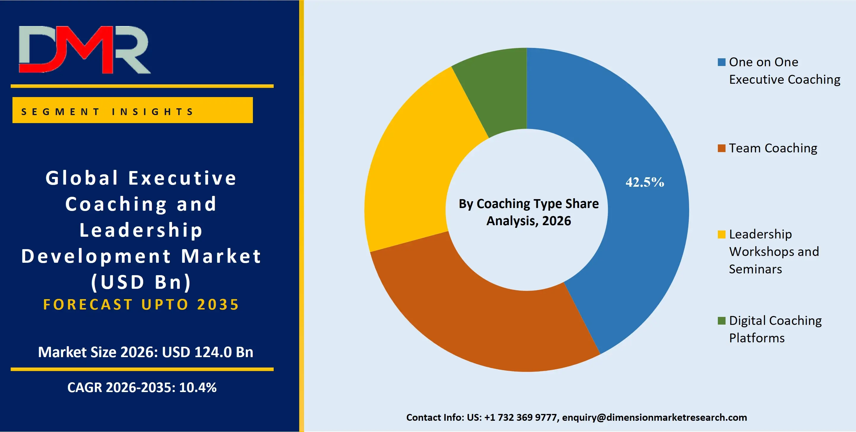Executive Coaching and Leadership Development Market By Coaching Type Share Analysis